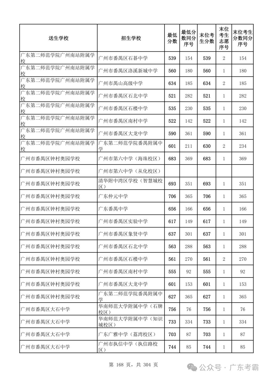 最低412分上普高!2026广州中考各批次录取分数线全汇总!27参考!-第172张图片-四季读书网 最低412分上普高!2026广州中考各批次录取分数线全汇总!27参考!-第172张图片-四季读书网