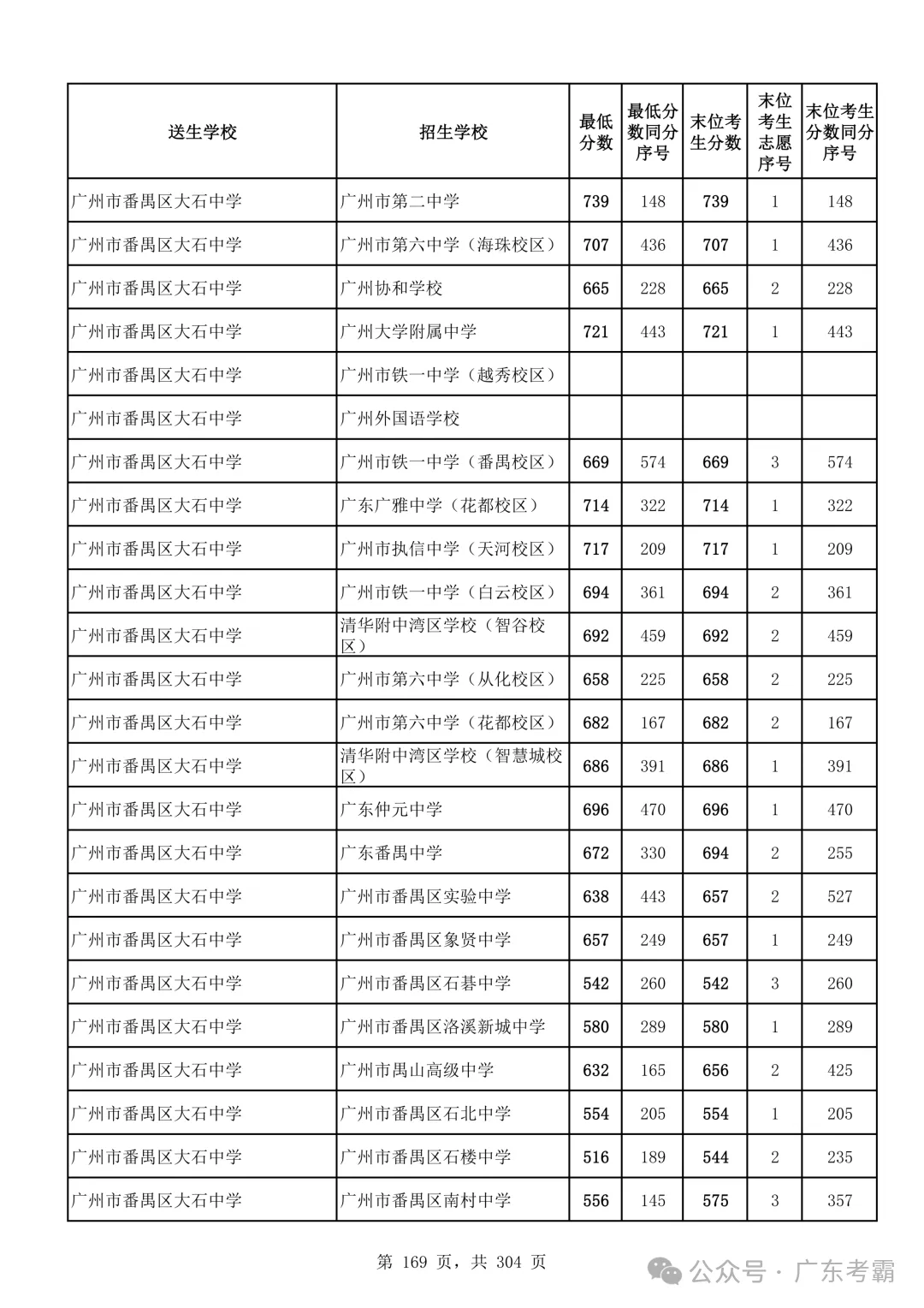 最低412分上普高!2026广州中考各批次录取分数线全汇总!27参考!-第173张图片-四季读书网 最低412分上普高!2026广州中考各批次录取分数线全汇总!27参考!-第173张图片-四季读书网