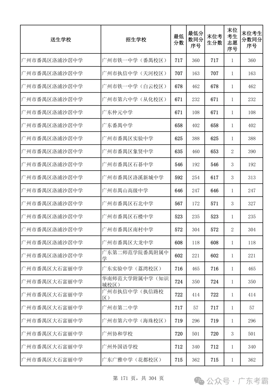 最低412分上普高!2026广州中考各批次录取分数线全汇总!27参考!-第175张图片-四季读书网 最低412分上普高!2026广州中考各批次录取分数线全汇总!27参考!-第175张图片-四季读书网