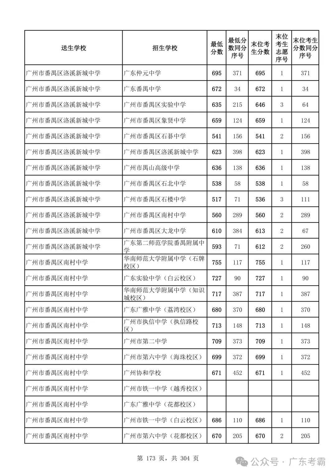 最低412分上普高!2026广州中考各批次录取分数线全汇总!27参考!-第177张图片-四季读书网 最低412分上普高!2026广州中考各批次录取分数线全汇总!27参考!-第177张图片-四季读书网