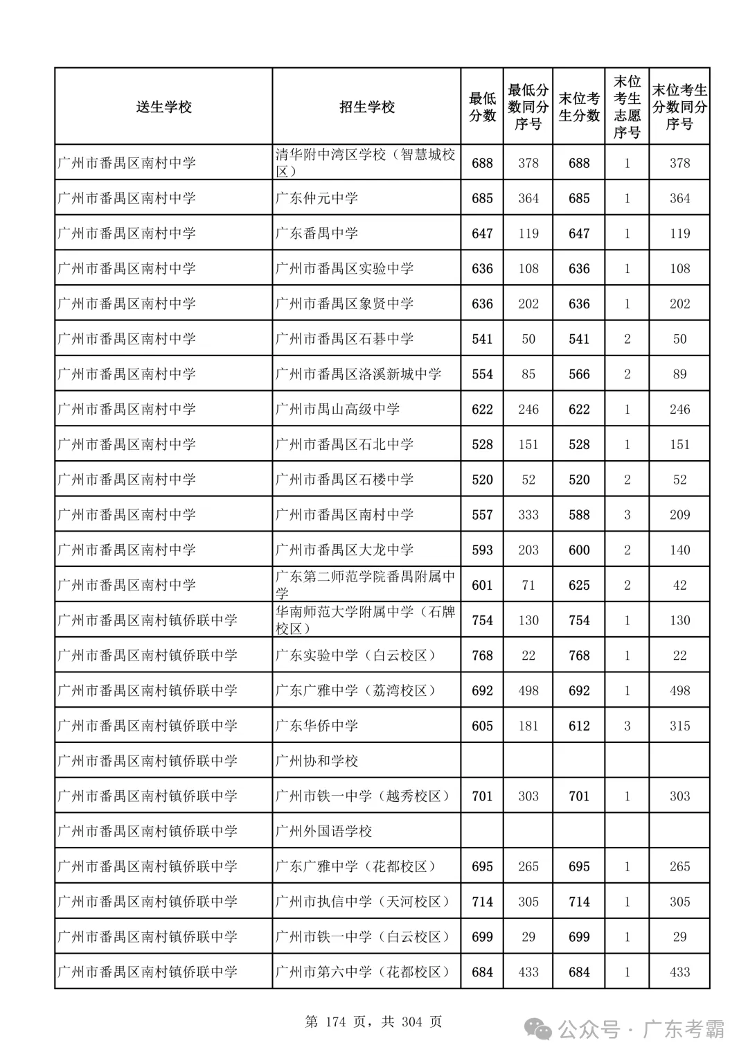最低412分上普高!2026广州中考各批次录取分数线全汇总!27参考!-第178张图片-四季读书网 最低412分上普高!2026广州中考各批次录取分数线全汇总!27参考!-第178张图片-四季读书网