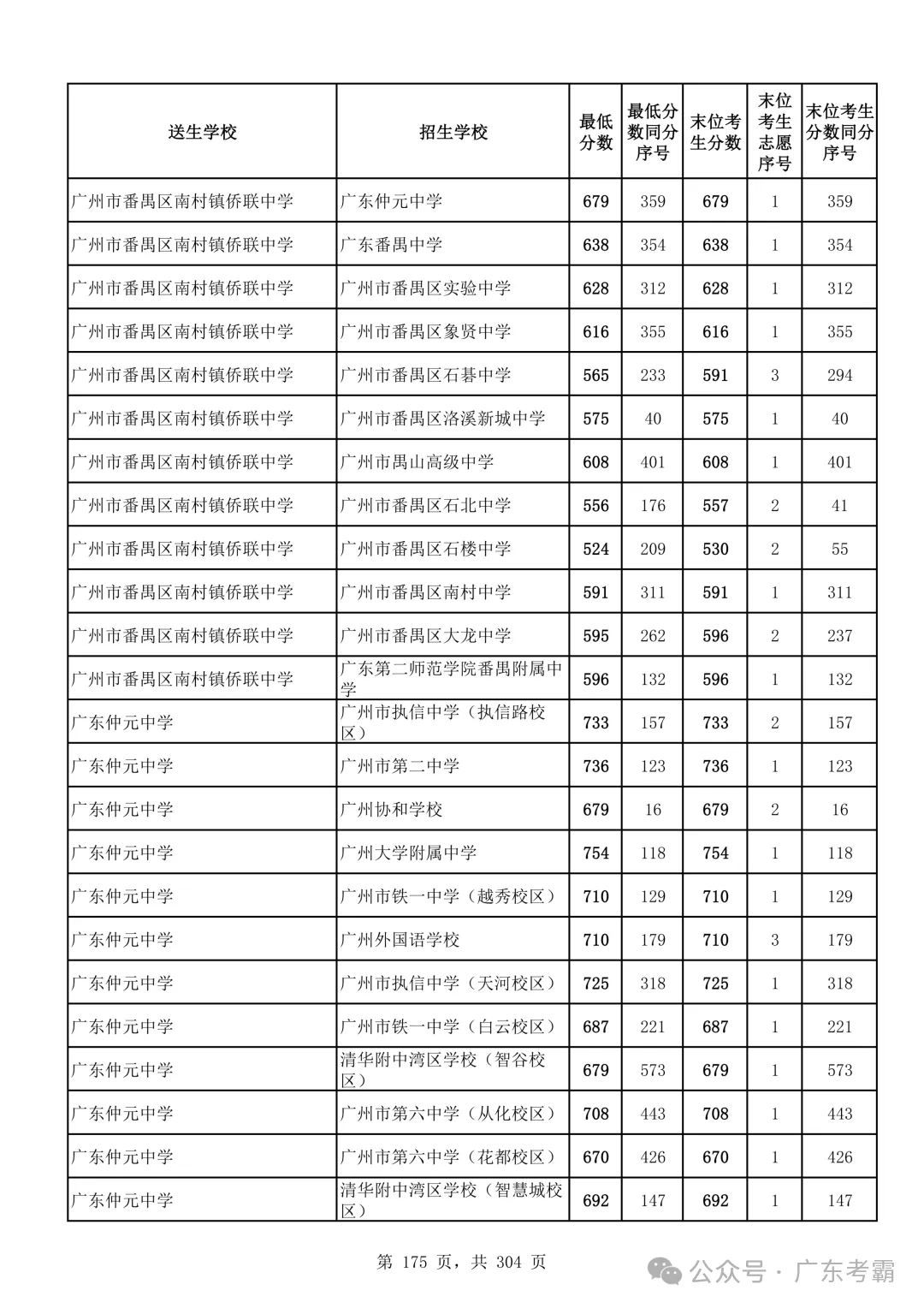 最低412分上普高!2026广州中考各批次录取分数线全汇总!27参考!-第179张图片-四季读书网 最低412分上普高!2026广州中考各批次录取分数线全汇总!27参考!-第179张图片-四季读书网