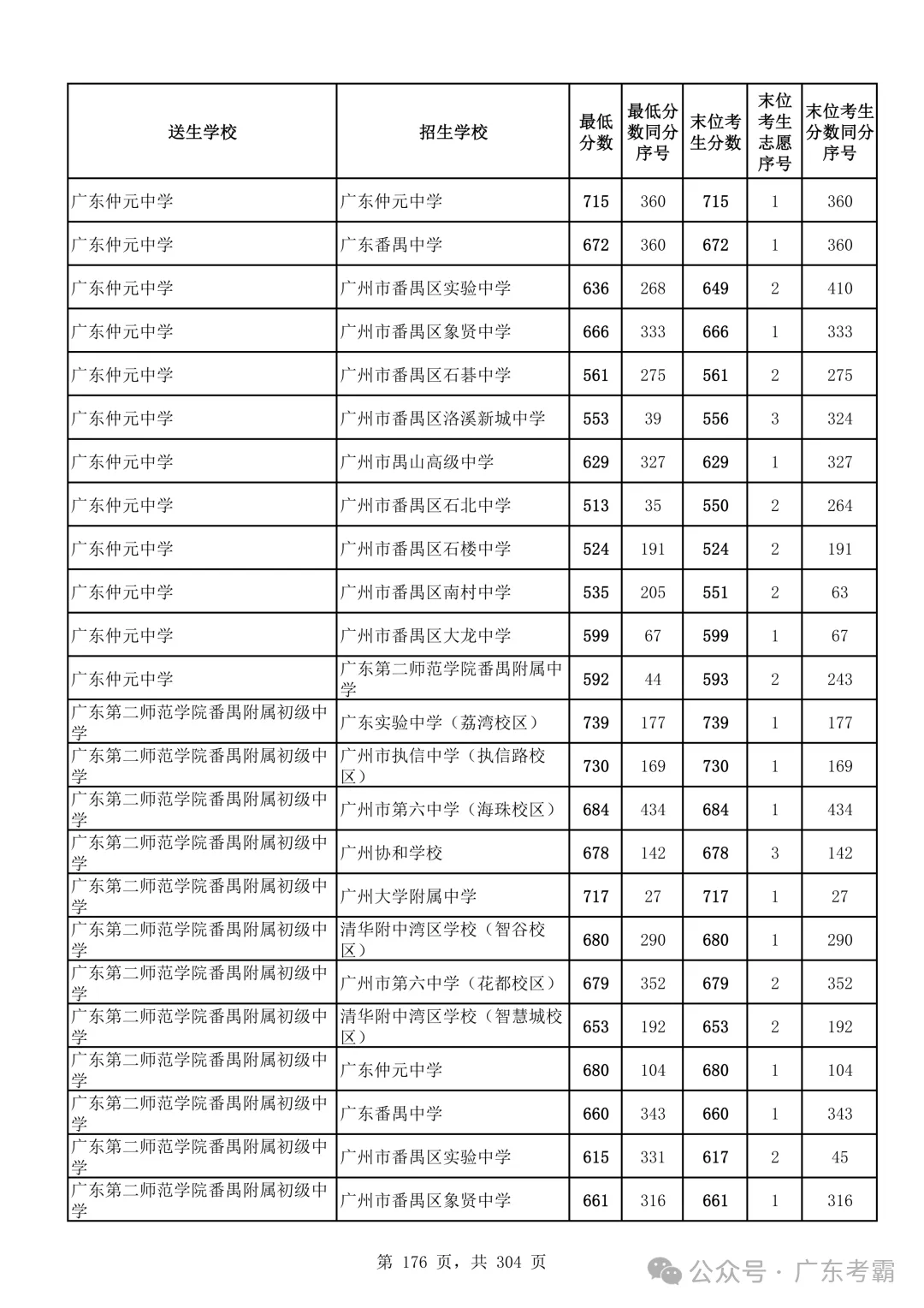 最低412分上普高!2026广州中考各批次录取分数线全汇总!27参考!-第180张图片-四季读书网 最低412分上普高!2026广州中考各批次录取分数线全汇总!27参考!-第180张图片-四季读书网
