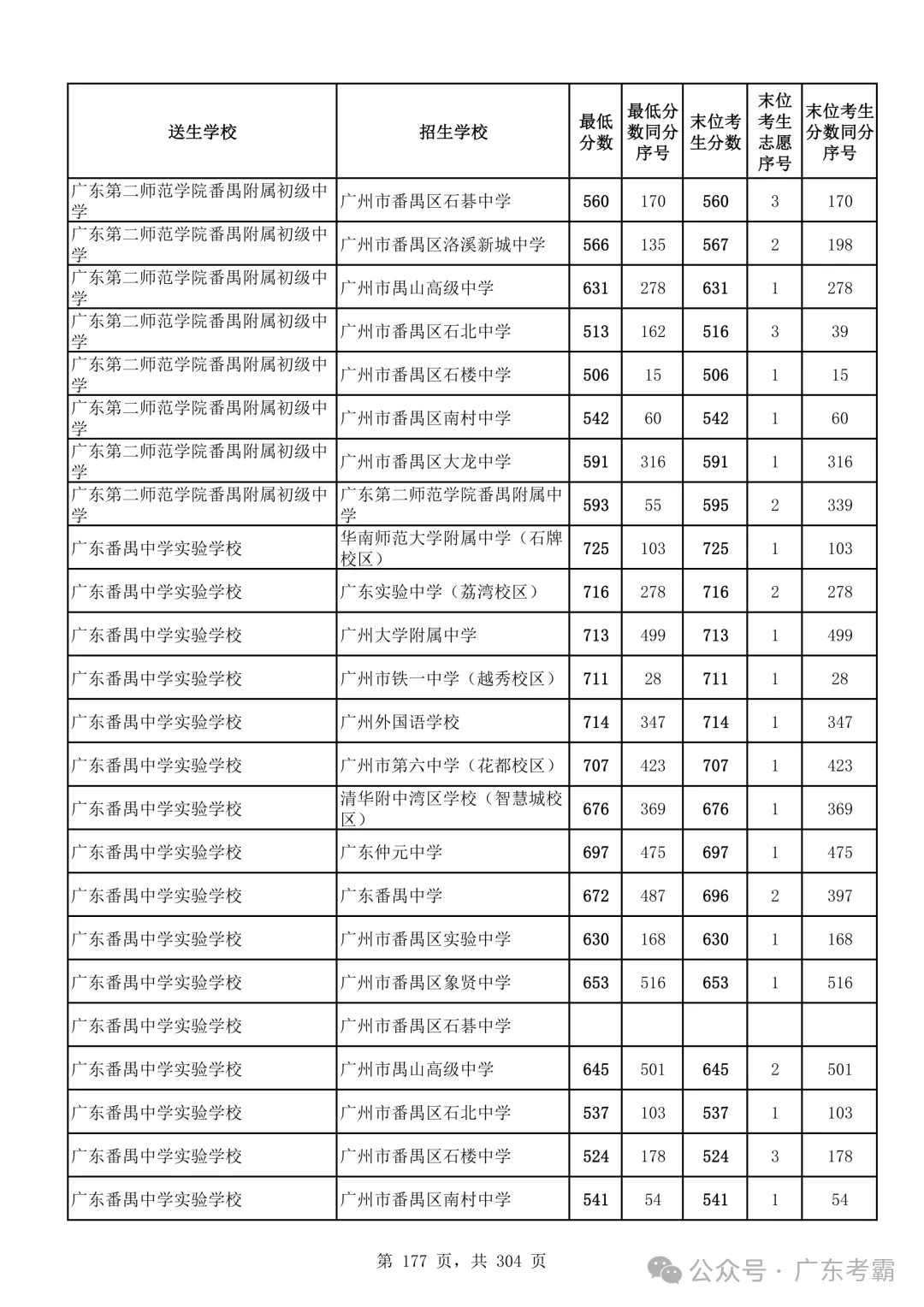 最低412分上普高!2026广州中考各批次录取分数线全汇总!27参考!-第181张图片-四季读书网 最低412分上普高!2026广州中考各批次录取分数线全汇总!27参考!-第181张图片-四季读书网