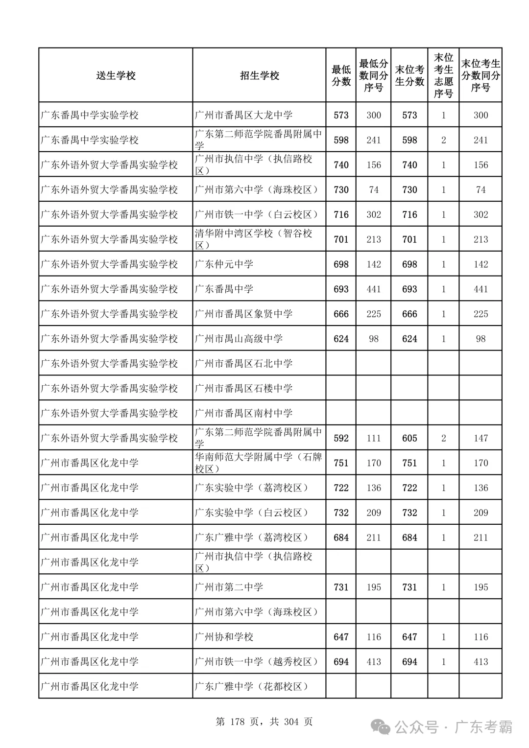 最低412分上普高!2026广州中考各批次录取分数线全汇总!27参考!-第182张图片-四季读书网 最低412分上普高!2026广州中考各批次录取分数线全汇总!27参考!-第182张图片-四季读书网