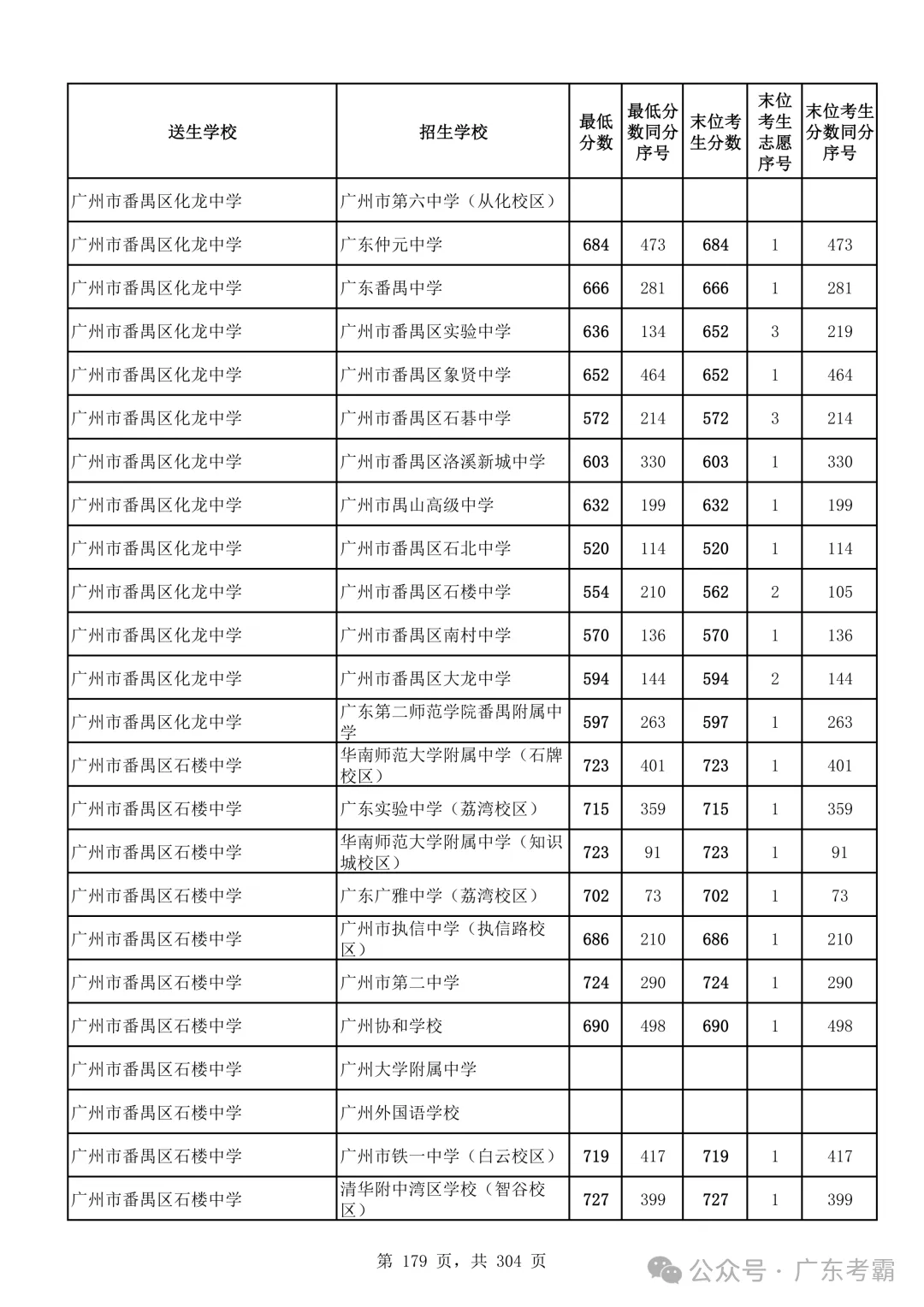 最低412分上普高!2026广州中考各批次录取分数线全汇总!27参考!-第183张图片-四季读书网 最低412分上普高!2026广州中考各批次录取分数线全汇总!27参考!-第183张图片-四季读书网