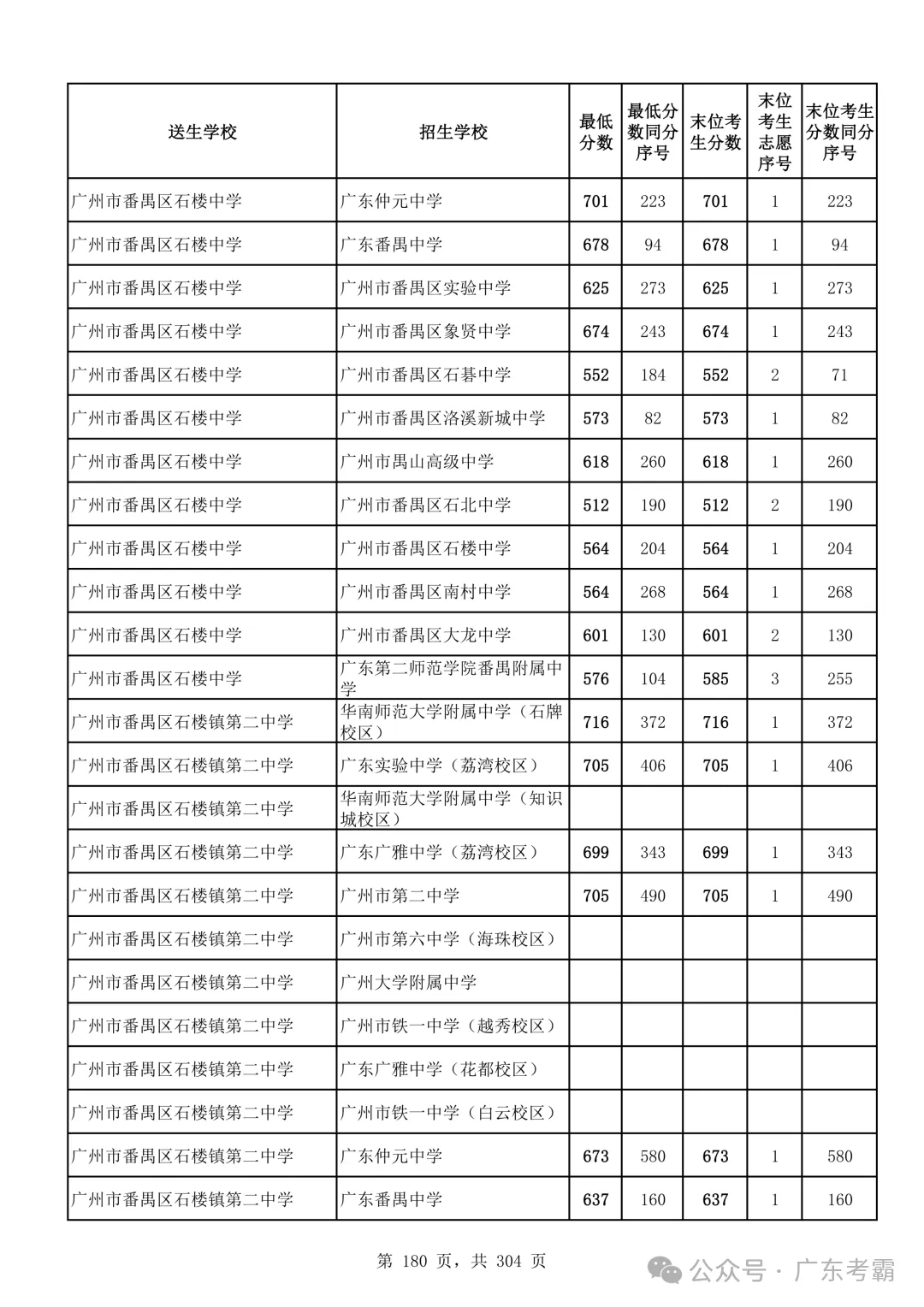 最低412分上普高!2026广州中考各批次录取分数线全汇总!27参考!-第184张图片-四季读书网 最低412分上普高!2026广州中考各批次录取分数线全汇总!27参考!-第184张图片-四季读书网