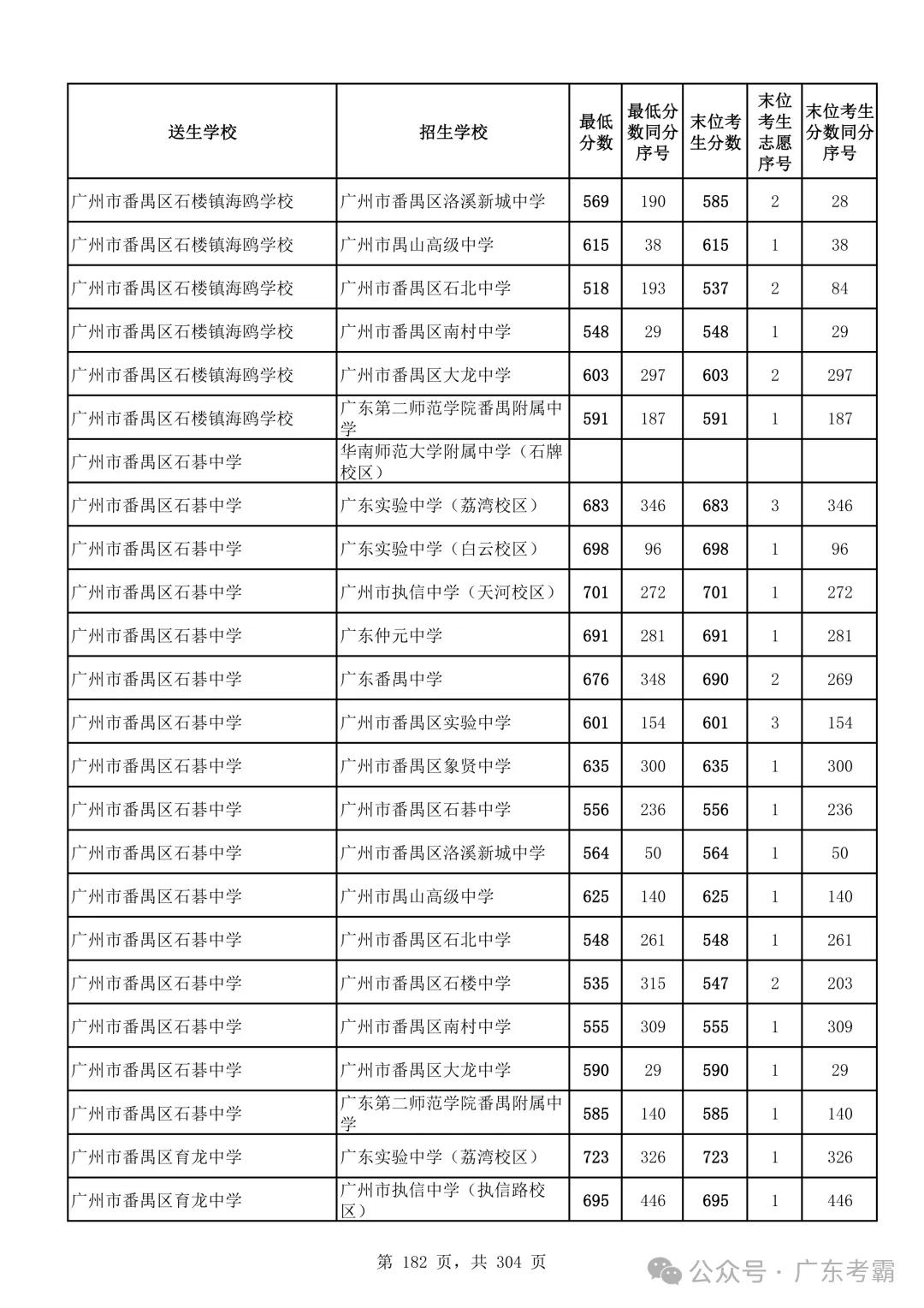 最低412分上普高!2026广州中考各批次录取分数线全汇总!27参考!-第186张图片-四季读书网 最低412分上普高!2026广州中考各批次录取分数线全汇总!27参考!-第186张图片-四季读书网