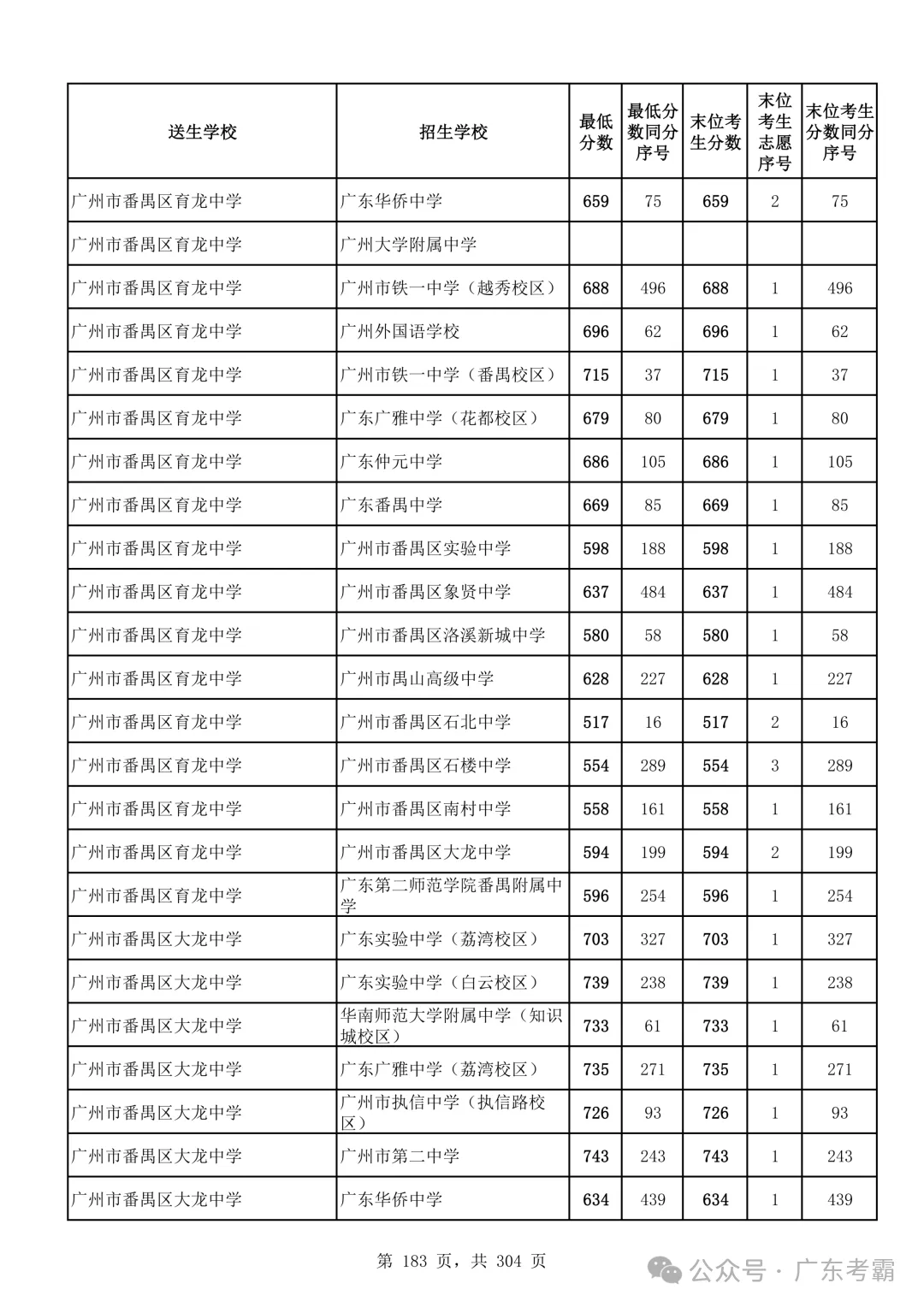 最低412分上普高!2026广州中考各批次录取分数线全汇总!27参考!-第187张图片-四季读书网 最低412分上普高!2026广州中考各批次录取分数线全汇总!27参考!-第187张图片-四季读书网