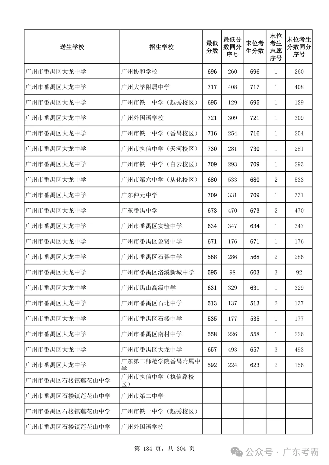 最低412分上普高!2026广州中考各批次录取分数线全汇总!27参考!-第188张图片-四季读书网 最低412分上普高!2026广州中考各批次录取分数线全汇总!27参考!-第188张图片-四季读书网