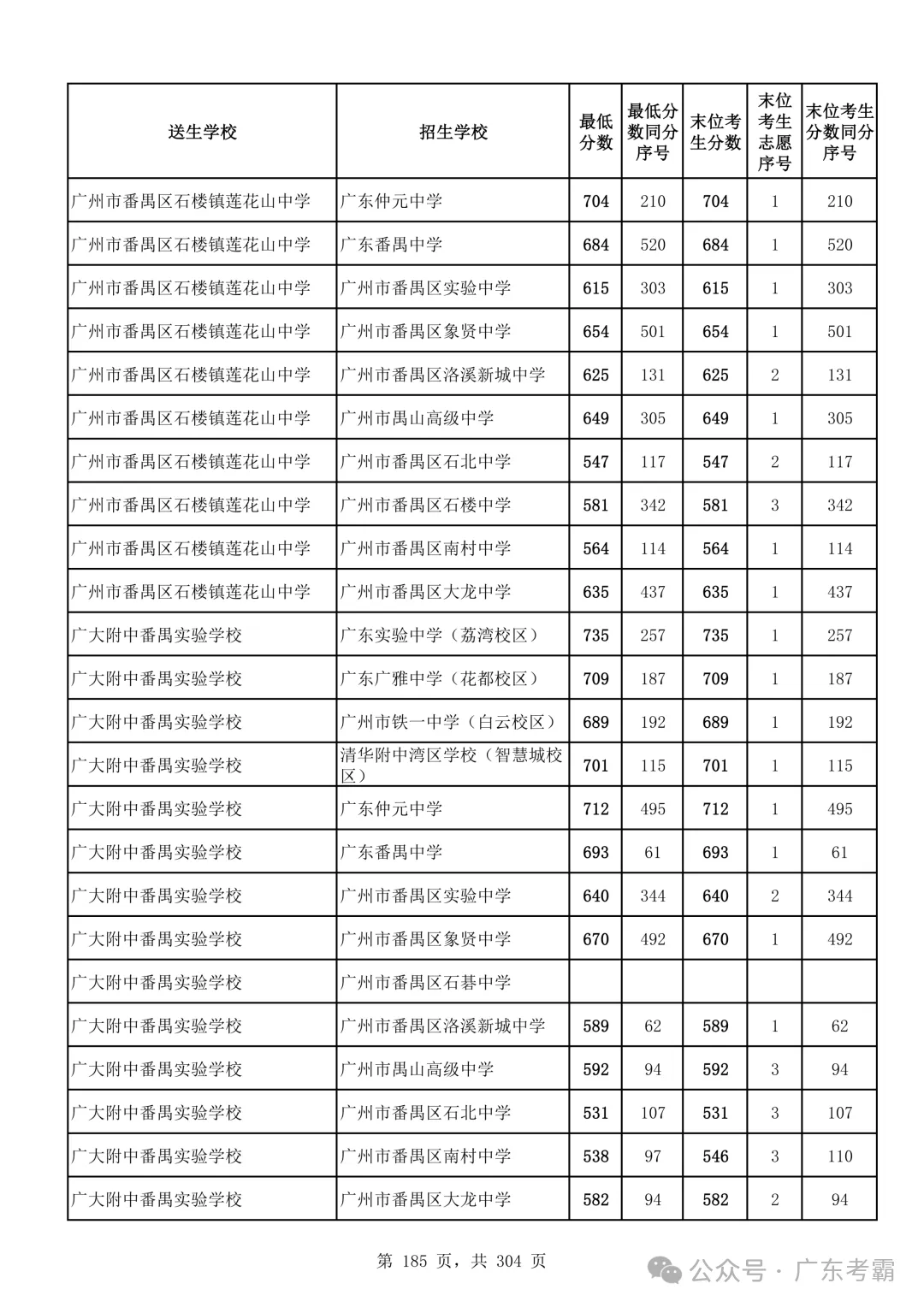 最低412分上普高!2026广州中考各批次录取分数线全汇总!27参考!-第189张图片-四季读书网 最低412分上普高!2026广州中考各批次录取分数线全汇总!27参考!-第189张图片-四季读书网