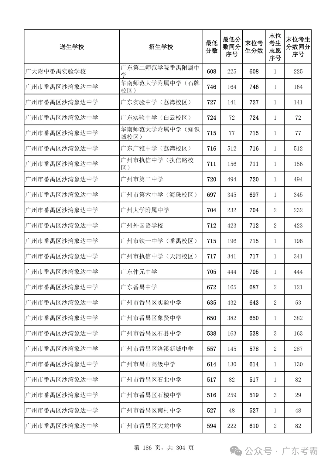 最低412分上普高!2026广州中考各批次录取分数线全汇总!27参考!-第190张图片-四季读书网 最低412分上普高!2026广州中考各批次录取分数线全汇总!27参考!-第190张图片-四季读书网