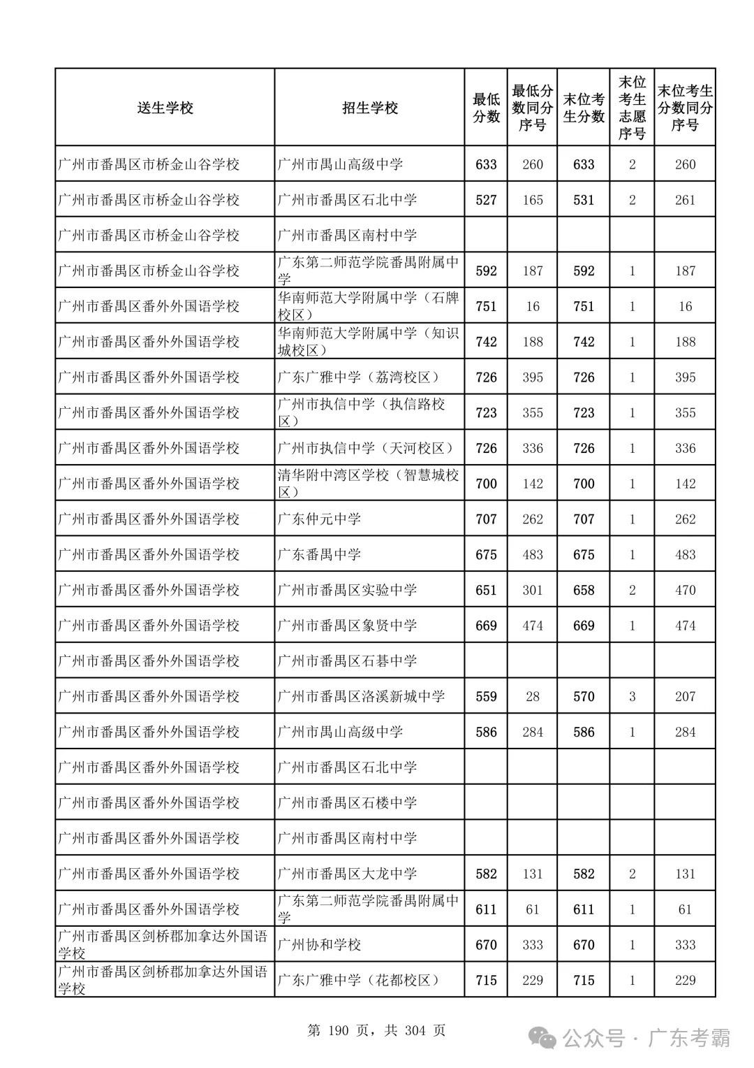 最低412分上普高!2026广州中考各批次录取分数线全汇总!27参考!-第194张图片-四季读书网 最低412分上普高!2026广州中考各批次录取分数线全汇总!27参考!-第194张图片-四季读书网