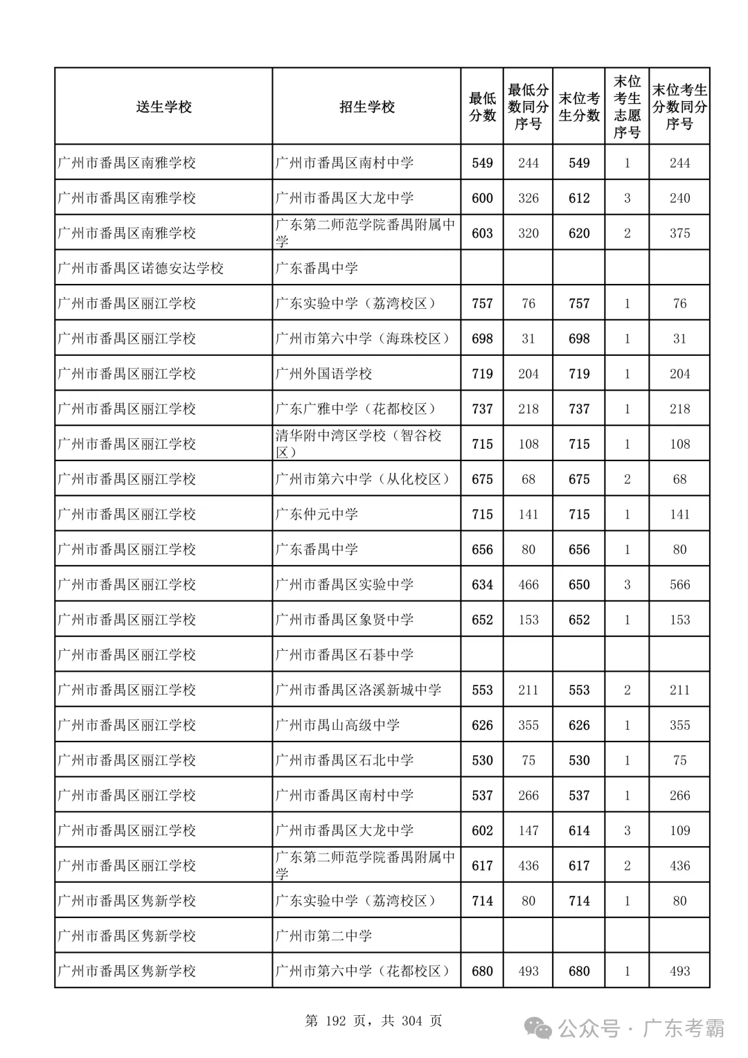 最低412分上普高!2026广州中考各批次录取分数线全汇总!27参考!-第196张图片-四季读书网 最低412分上普高!2026广州中考各批次录取分数线全汇总!27参考!-第196张图片-四季读书网