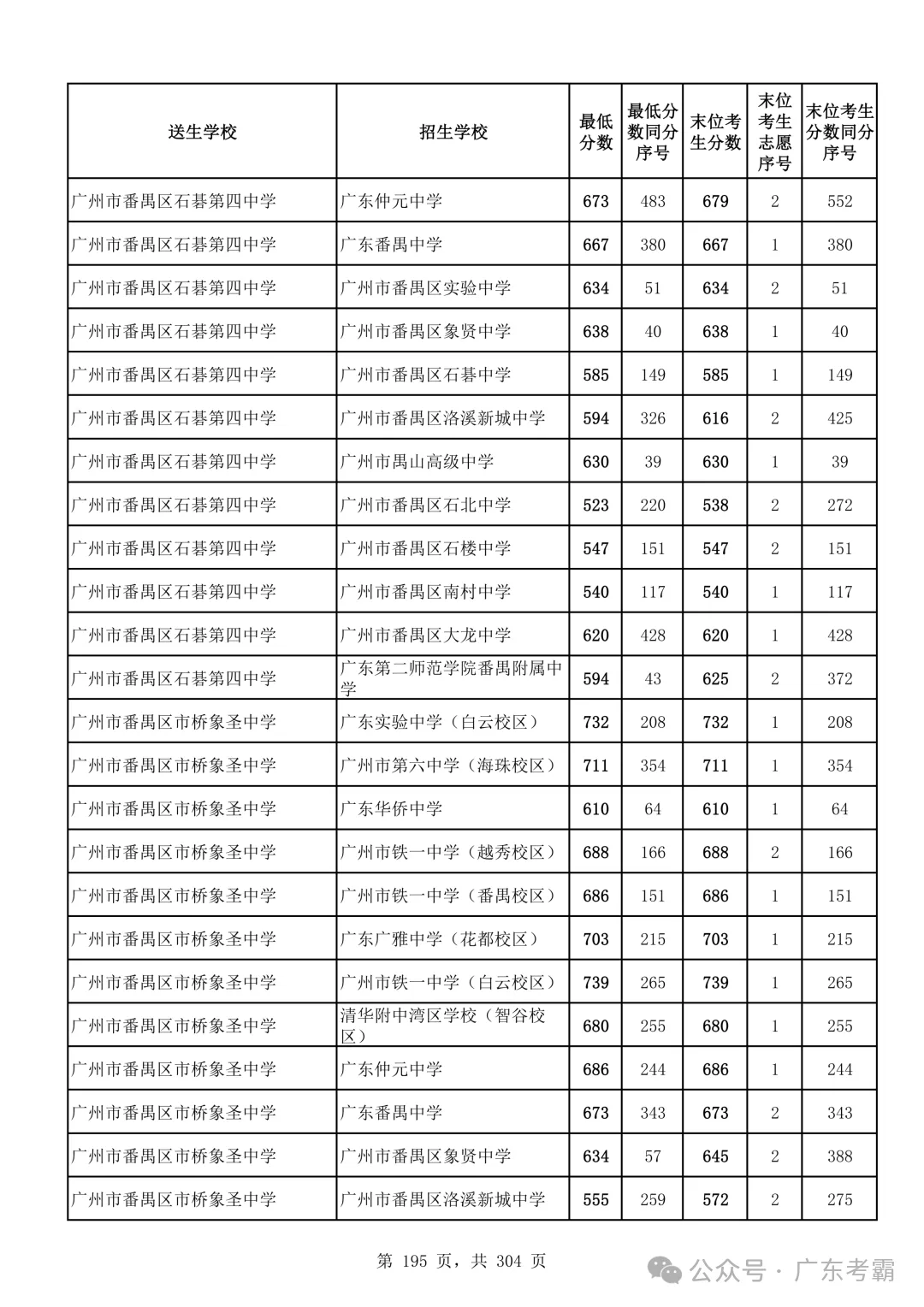最低412分上普高!2026广州中考各批次录取分数线全汇总!27参考!-第199张图片-四季读书网 最低412分上普高!2026广州中考各批次录取分数线全汇总!27参考!-第199张图片-四季读书网