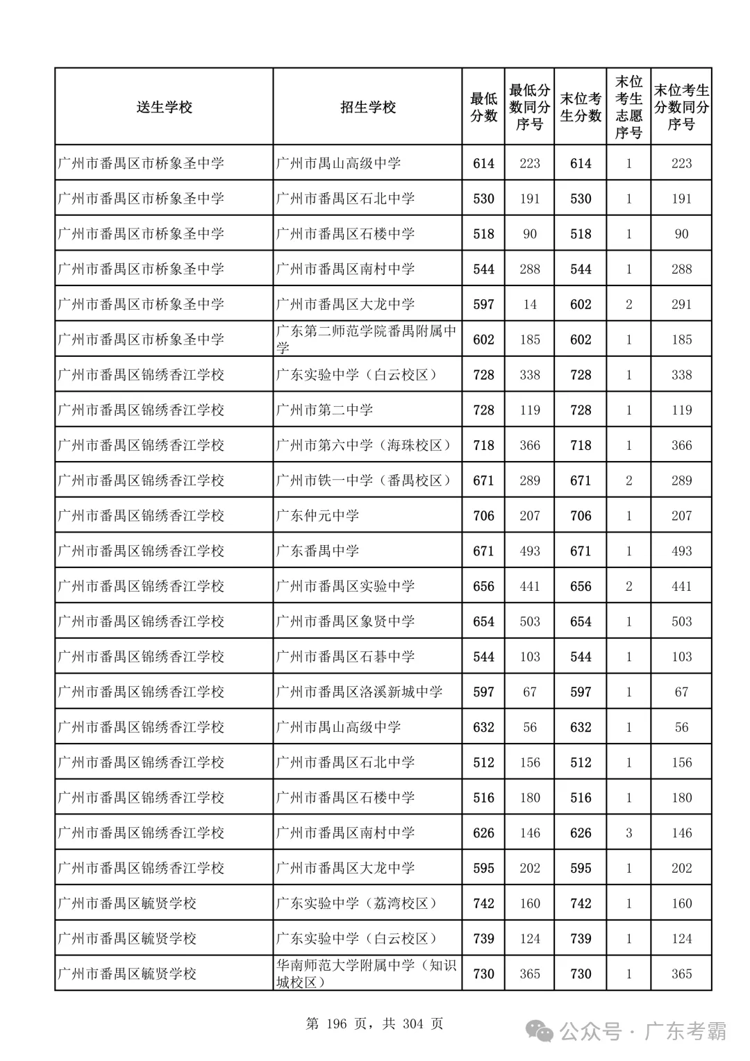 最低412分上普高!2026广州中考各批次录取分数线全汇总!27参考!-第200张图片-四季读书网 最低412分上普高!2026广州中考各批次录取分数线全汇总!27参考!-第200张图片-四季读书网