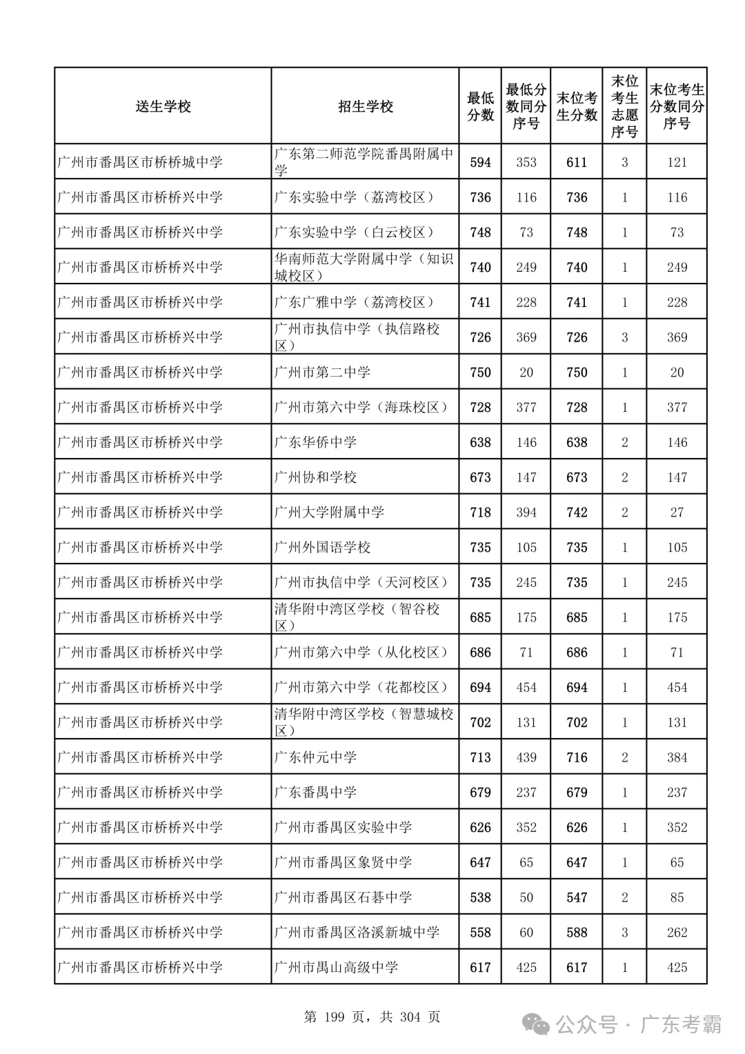 最低412分上普高!2026广州中考各批次录取分数线全汇总!27参考!-第203张图片-四季读书网 最低412分上普高!2026广州中考各批次录取分数线全汇总!27参考!-第203张图片-四季读书网