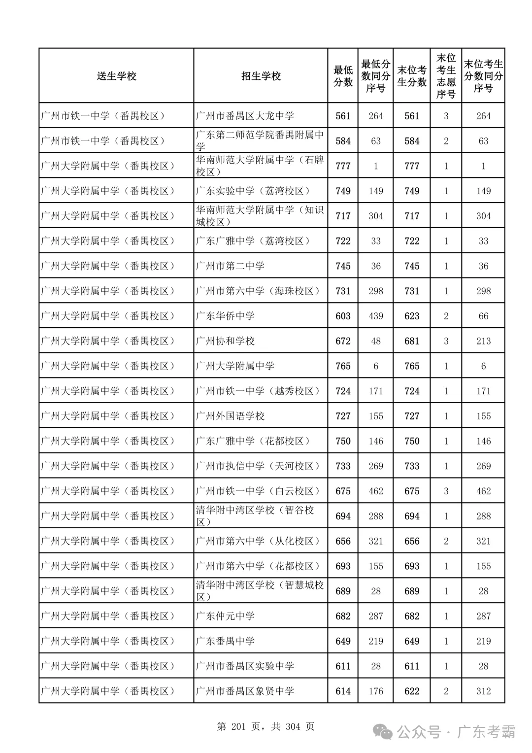 最低412分上普高!2026广州中考各批次录取分数线全汇总!27参考!-第205张图片-四季读书网 最低412分上普高!2026广州中考各批次录取分数线全汇总!27参考!-第205张图片-四季读书网