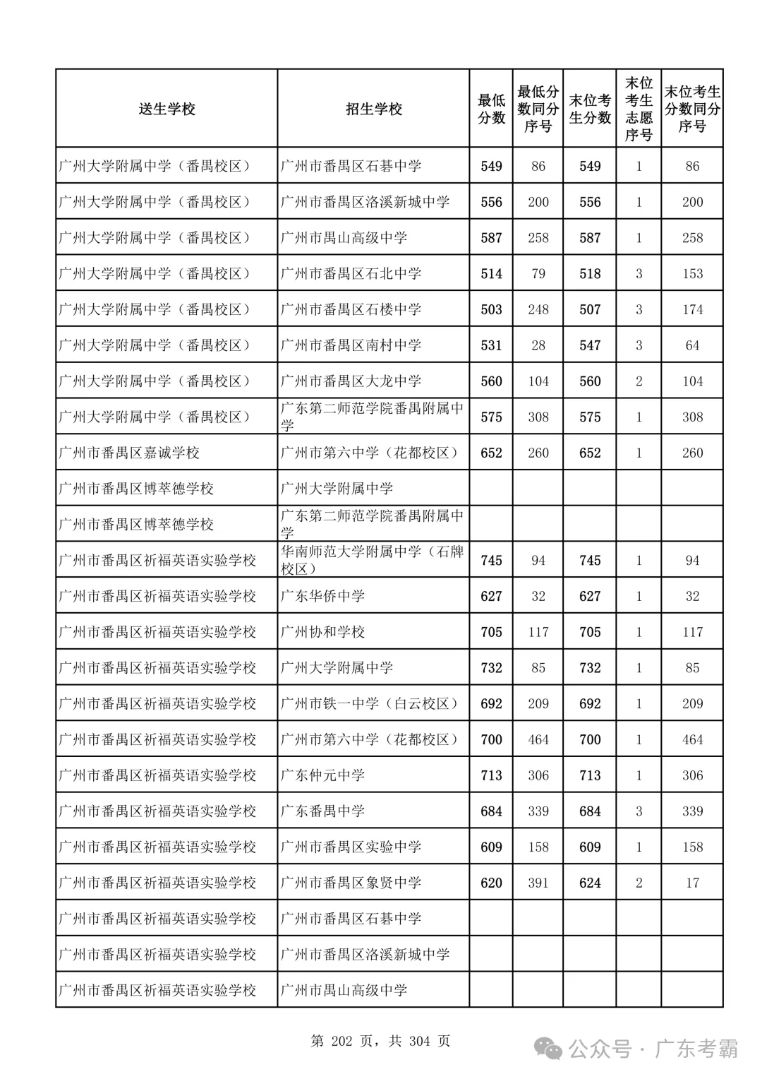 最低412分上普高!2026广州中考各批次录取分数线全汇总!27参考!-第206张图片-四季读书网 最低412分上普高!2026广州中考各批次录取分数线全汇总!27参考!-第206张图片-四季读书网