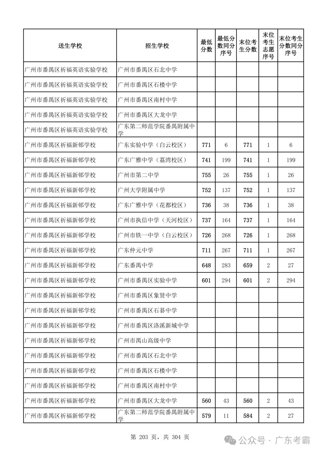 最低412分上普高!2026广州中考各批次录取分数线全汇总!27参考!-第207张图片-四季读书网 最低412分上普高!2026广州中考各批次录取分数线全汇总!27参考!-第207张图片-四季读书网