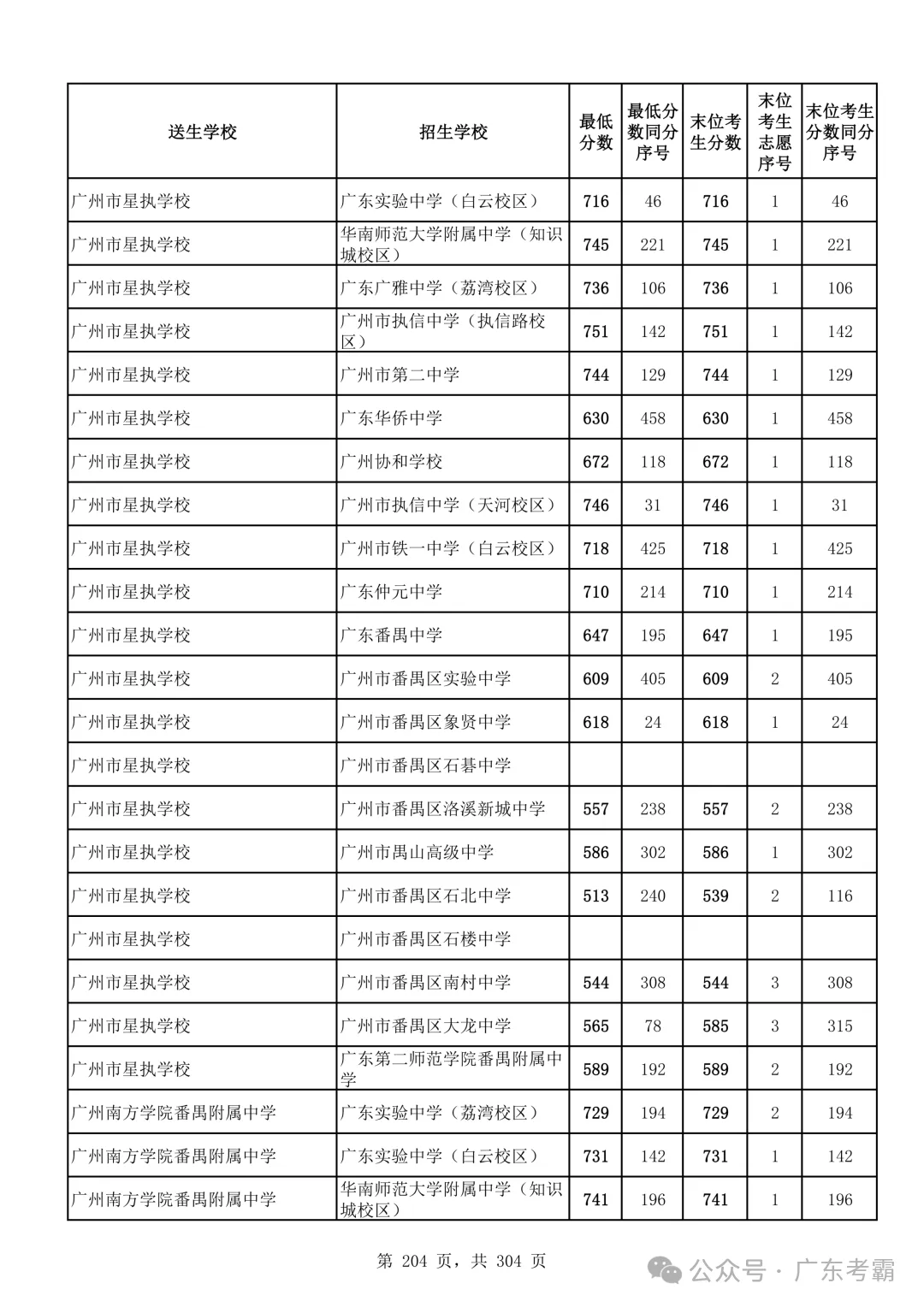 最低412分上普高!2026广州中考各批次录取分数线全汇总!27参考!-第208张图片-四季读书网 最低412分上普高!2026广州中考各批次录取分数线全汇总!27参考!-第208张图片-四季读书网