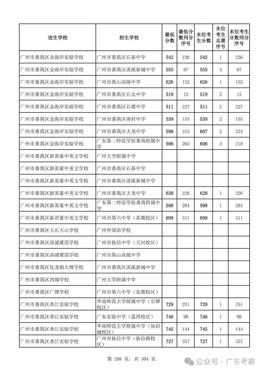 最低412分上普高!2026广州中考各批次录取分数线全汇总!27参考!-第212张图片-四季读书网 最低412分上普高!2026广州中考各批次录取分数线全汇总!27参考!-第212张图片-四季读书网