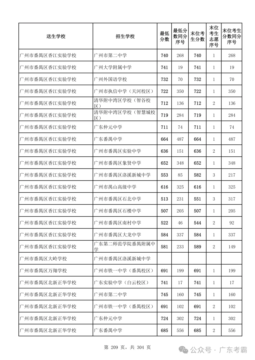 最低412分上普高!2026广州中考各批次录取分数线全汇总!27参考!-第213张图片-四季读书网 最低412分上普高!2026广州中考各批次录取分数线全汇总!27参考!-第213张图片-四季读书网