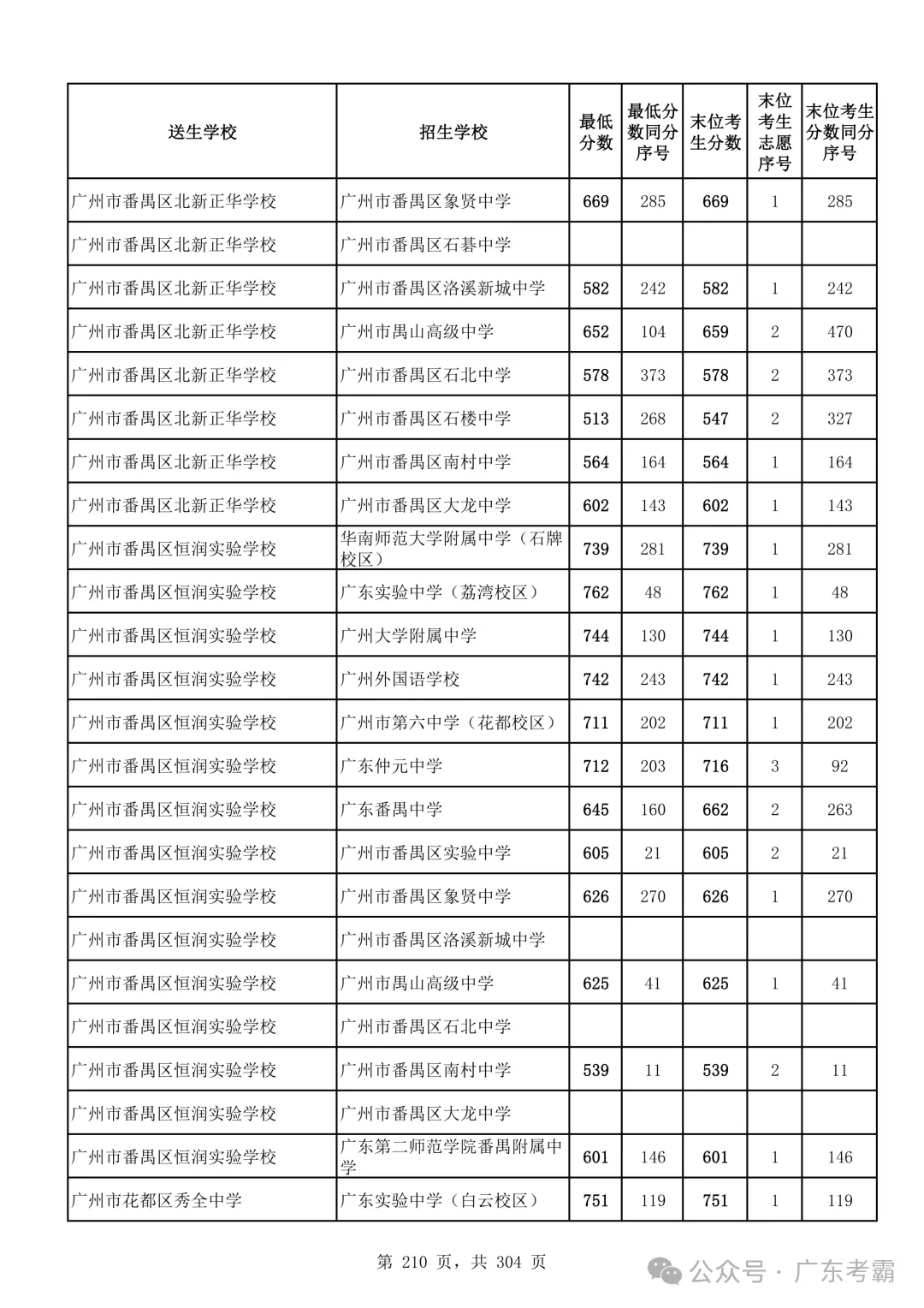 最低412分上普高!2026广州中考各批次录取分数线全汇总!27参考!-第214张图片-四季读书网 最低412分上普高!2026广州中考各批次录取分数线全汇总!27参考!-第214张图片-四季读书网