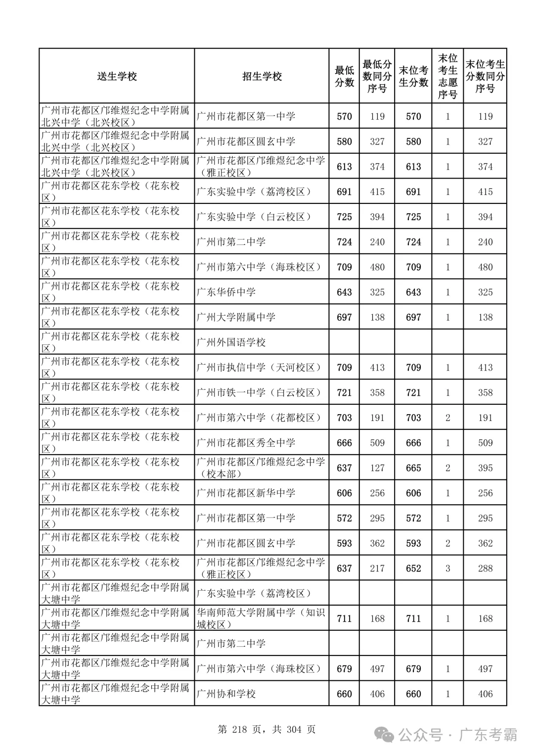 最低412分上普高!2026广州中考各批次录取分数线全汇总!27参考!-第222张图片-四季读书网 最低412分上普高!2026广州中考各批次录取分数线全汇总!27参考!-第222张图片-四季读书网