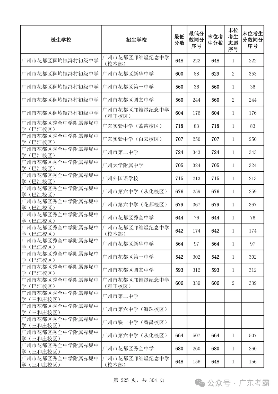 最低412分上普高!2026广州中考各批次录取分数线全汇总!27参考!-第229张图片-四季读书网 最低412分上普高!2026广州中考各批次录取分数线全汇总!27参考!-第229张图片-四季读书网