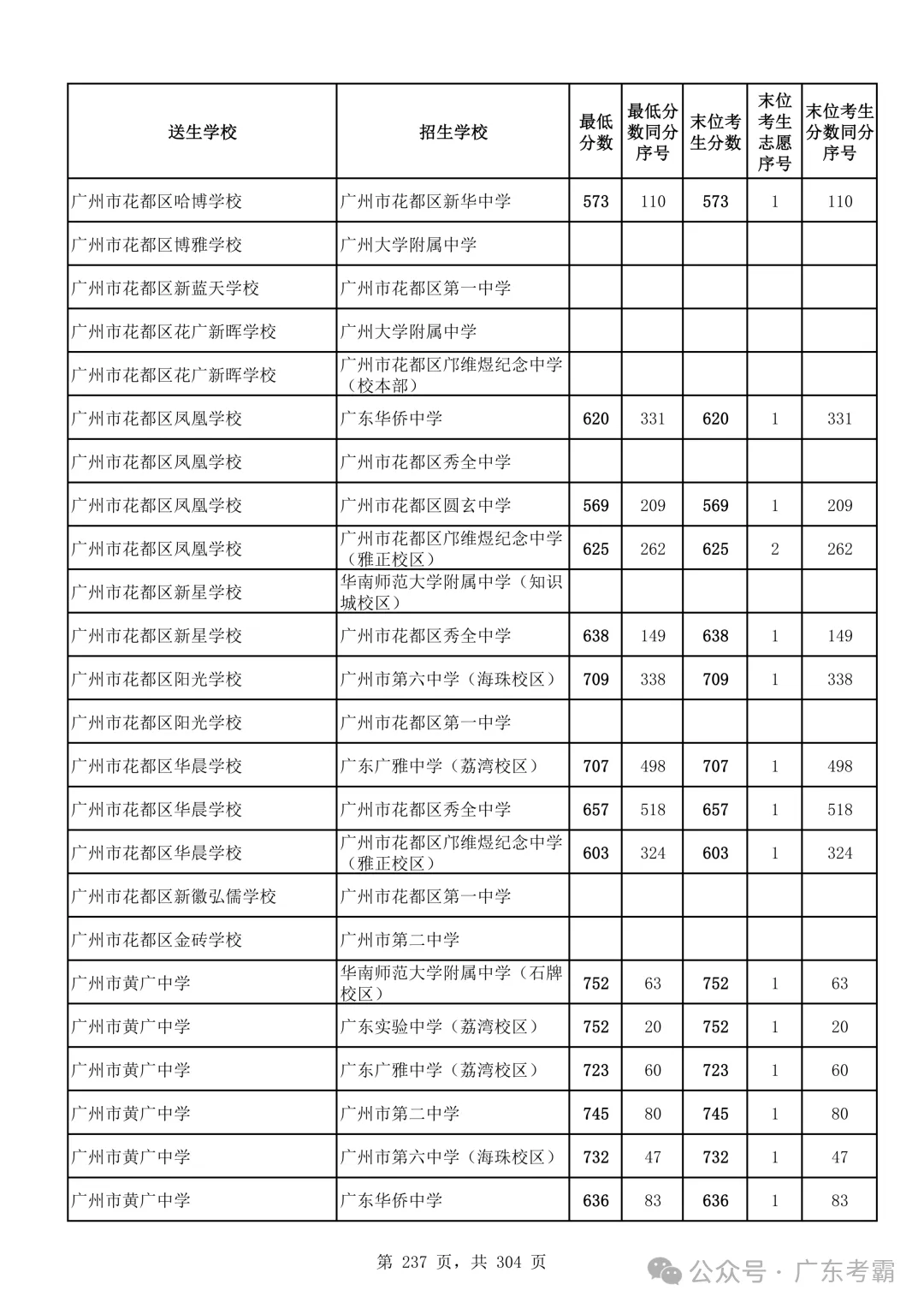 最低412分上普高!2026广州中考各批次录取分数线全汇总!27参考!-第241张图片-四季读书网 最低412分上普高!2026广州中考各批次录取分数线全汇总!27参考!-第241张图片-四季读书网