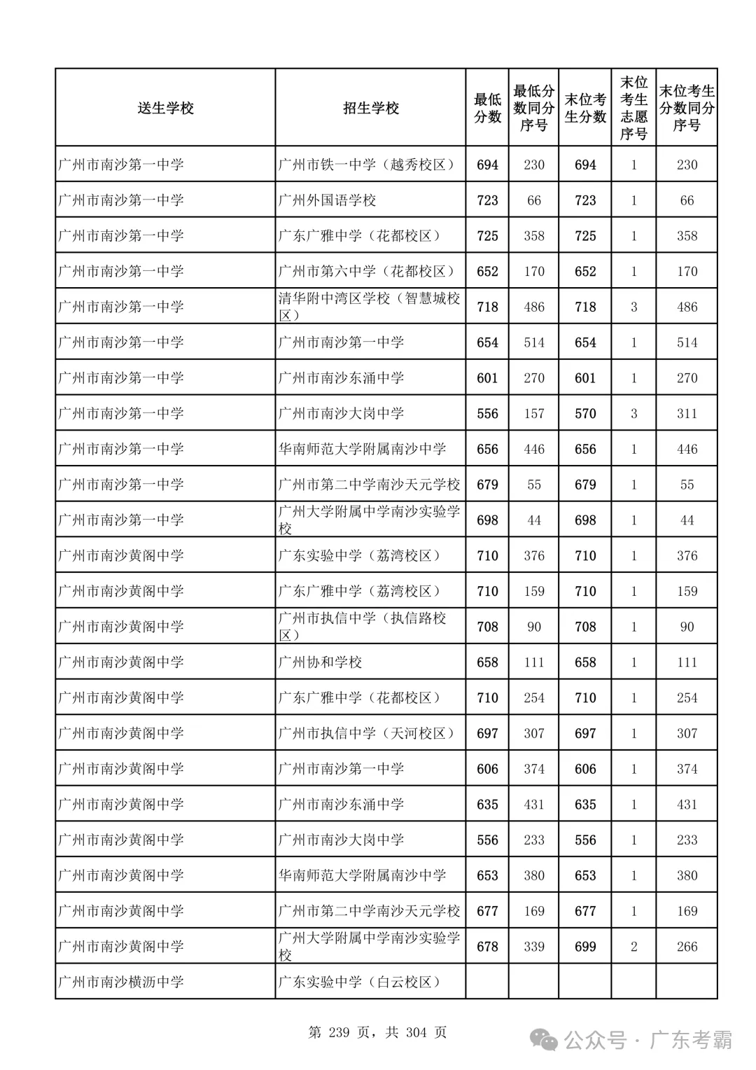 最低412分上普高!2026广州中考各批次录取分数线全汇总!27参考!-第243张图片-四季读书网 最低412分上普高!2026广州中考各批次录取分数线全汇总!27参考!-第243张图片-四季读书网