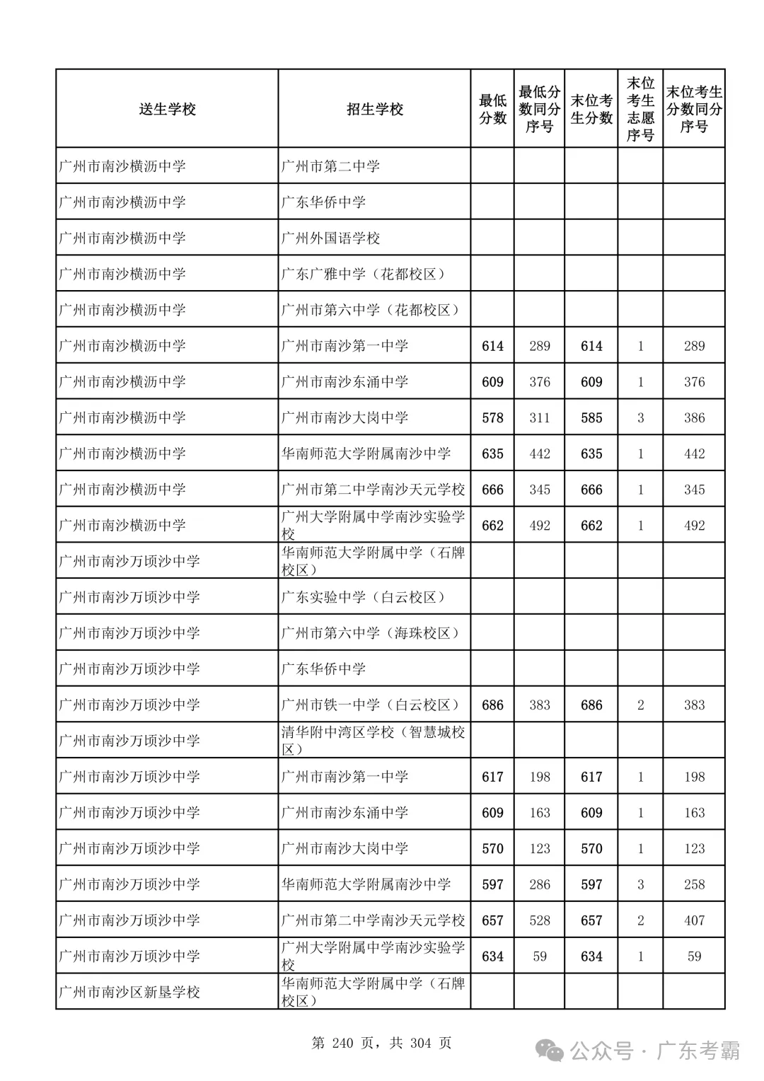最低412分上普高!2026广州中考各批次录取分数线全汇总!27参考!-第244张图片-四季读书网 最低412分上普高!2026广州中考各批次录取分数线全汇总!27参考!-第244张图片-四季读书网