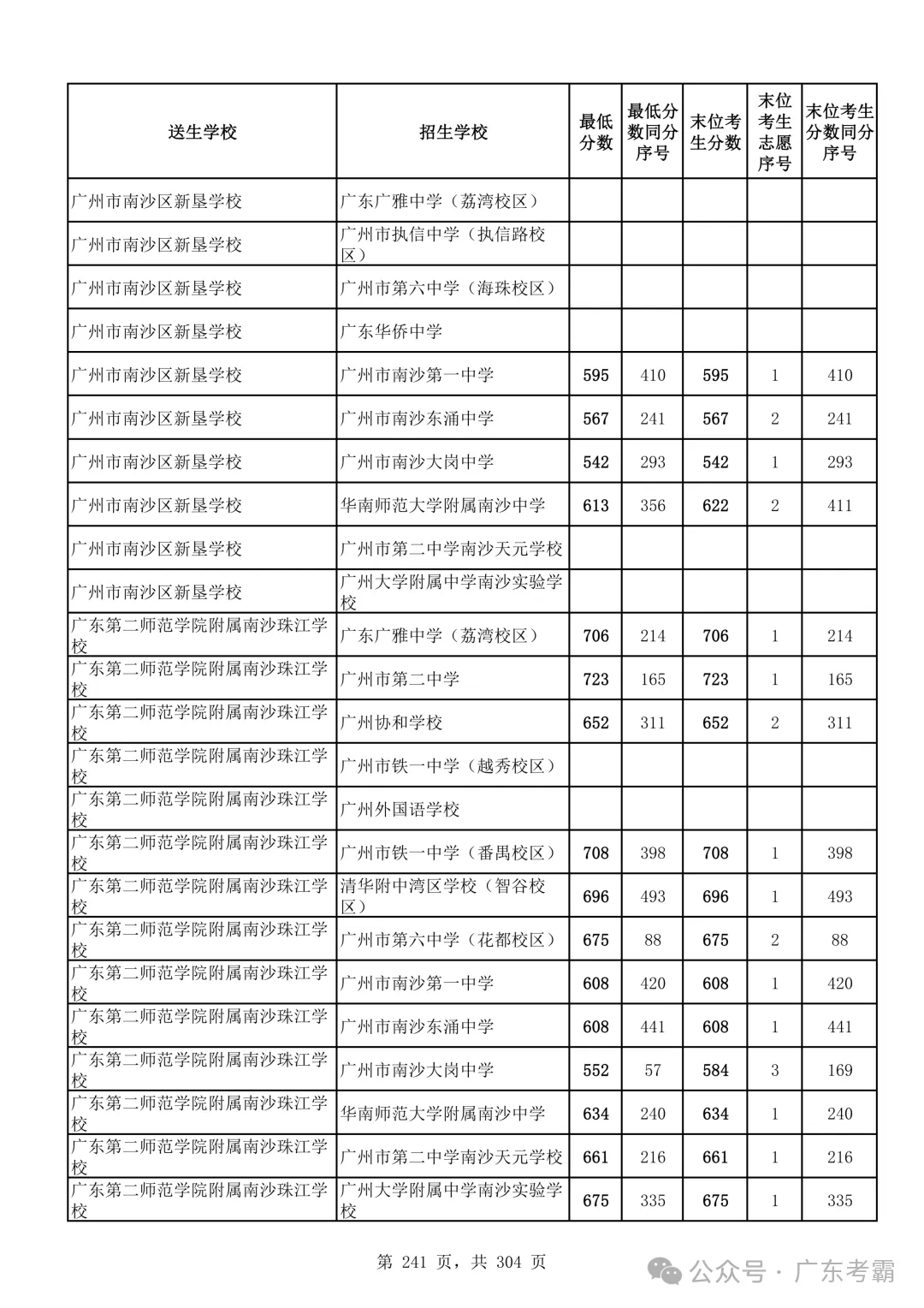 最低412分上普高!2026广州中考各批次录取分数线全汇总!27参考!-第245张图片-四季读书网 最低412分上普高!2026广州中考各批次录取分数线全汇总!27参考!-第245张图片-四季读书网