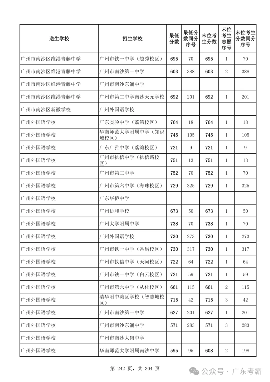 最低412分上普高!2026广州中考各批次录取分数线全汇总!27参考!-第246张图片-四季读书网 最低412分上普高!2026广州中考各批次录取分数线全汇总!27参考!-第246张图片-四季读书网