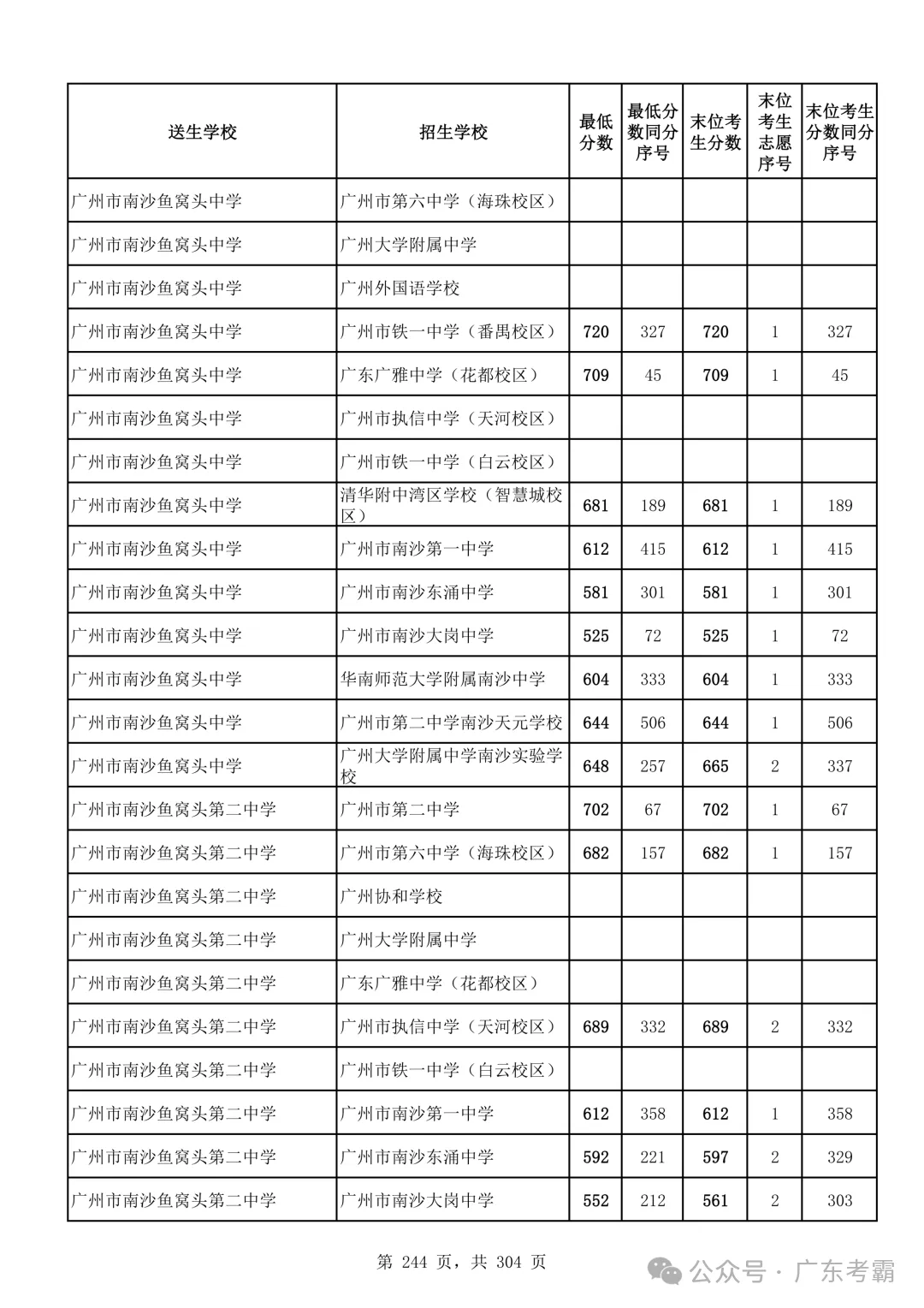 最低412分上普高!2026广州中考各批次录取分数线全汇总!27参考!-第248张图片-四季读书网 最低412分上普高!2026广州中考各批次录取分数线全汇总!27参考!-第248张图片-四季读书网