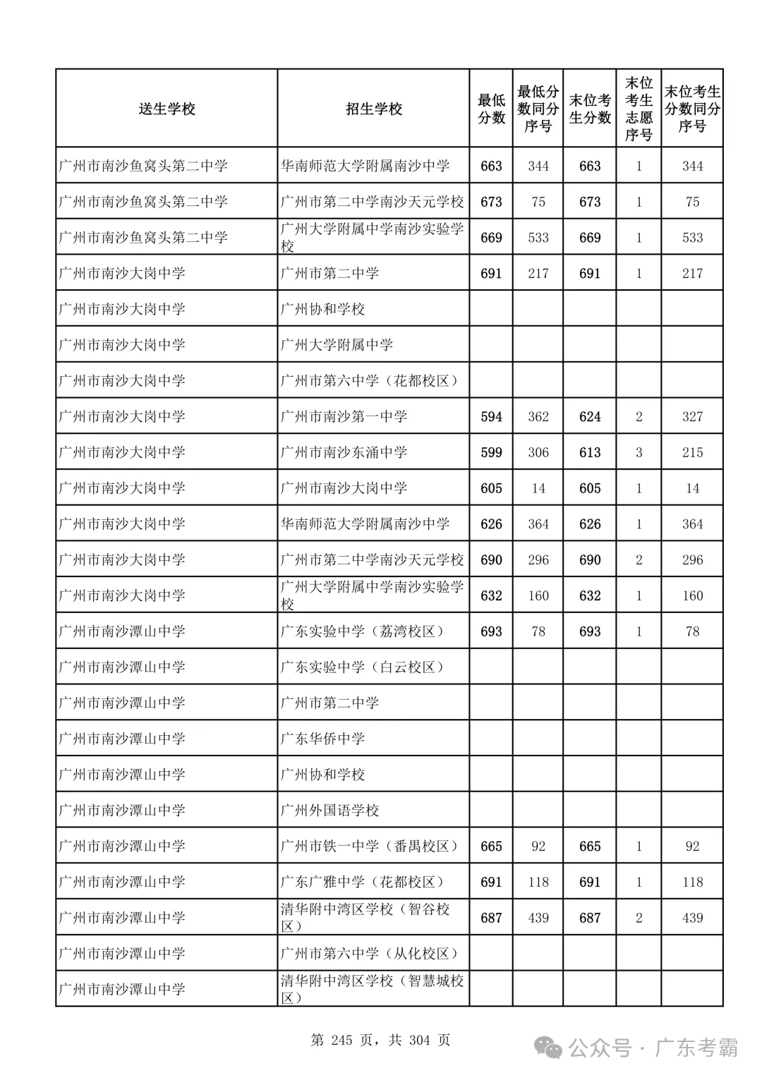 最低412分上普高!2026广州中考各批次录取分数线全汇总!27参考!-第249张图片-四季读书网 最低412分上普高!2026广州中考各批次录取分数线全汇总!27参考!-第249张图片-四季读书网