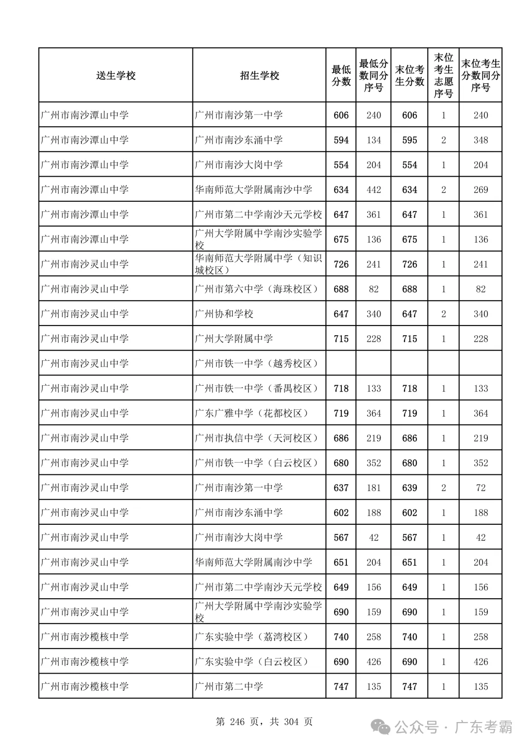 最低412分上普高!2026广州中考各批次录取分数线全汇总!27参考!-第250张图片-四季读书网 最低412分上普高!2026广州中考各批次录取分数线全汇总!27参考!-第250张图片-四季读书网
