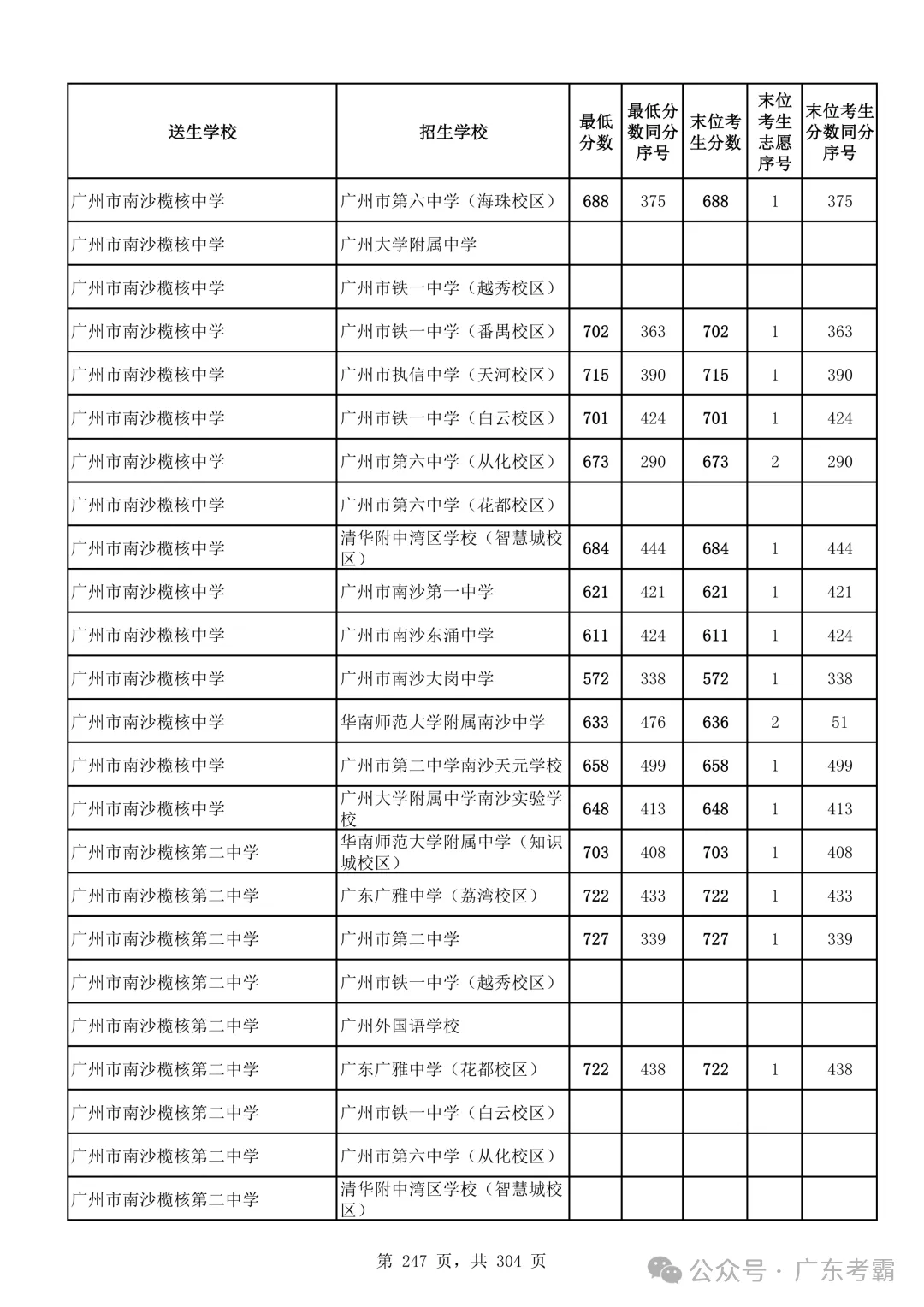 最低412分上普高!2026广州中考各批次录取分数线全汇总!27参考!-第251张图片-四季读书网 最低412分上普高!2026广州中考各批次录取分数线全汇总!27参考!-第251张图片-四季读书网