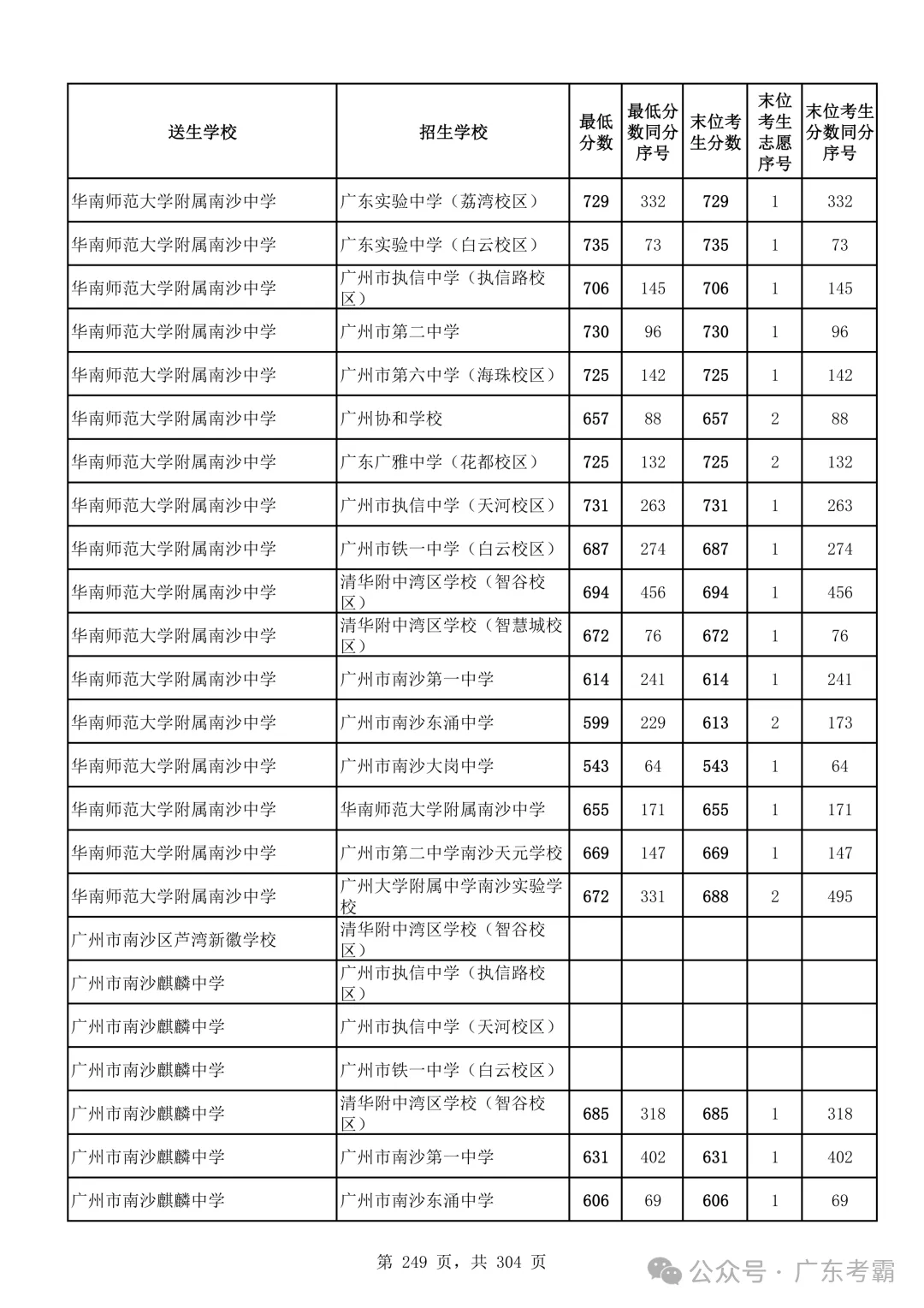 最低412分上普高!2026广州中考各批次录取分数线全汇总!27参考!-第253张图片-四季读书网 最低412分上普高!2026广州中考各批次录取分数线全汇总!27参考!-第253张图片-四季读书网