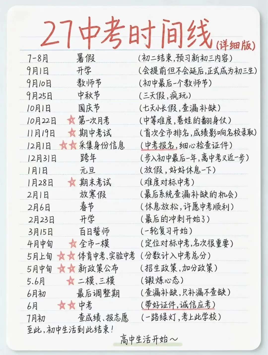 27届中考时间线-第1张图片-四季读书网