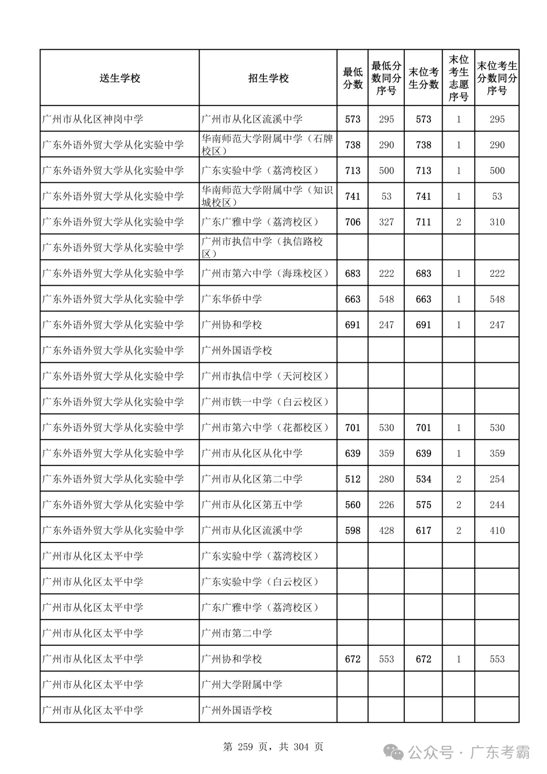 最低412分上普高!2026广州中考各批次录取分数线全汇总!27参考!-第263张图片-四季读书网 最低412分上普高!2026广州中考各批次录取分数线全汇总!27参考!-第263张图片-四季读书网
