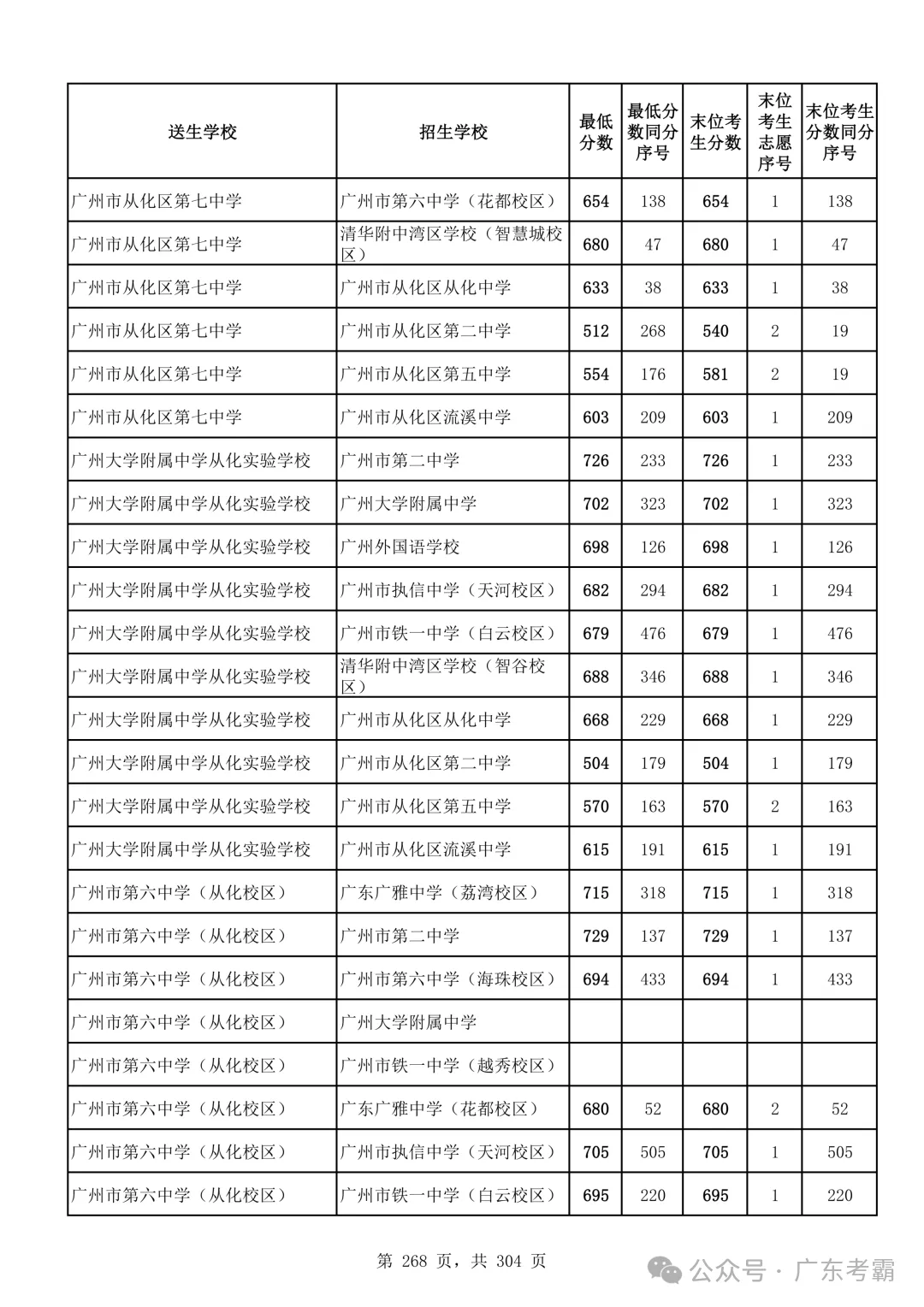 最低412分上普高!2026广州中考各批次录取分数线全汇总!27参考!-第272张图片-四季读书网 最低412分上普高!2026广州中考各批次录取分数线全汇总!27参考!-第272张图片-四季读书网