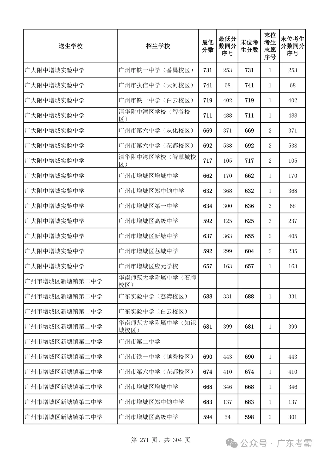 最低412分上普高!2026广州中考各批次录取分数线全汇总!27参考!-第275张图片-四季读书网 最低412分上普高!2026广州中考各批次录取分数线全汇总!27参考!-第275张图片-四季读书网