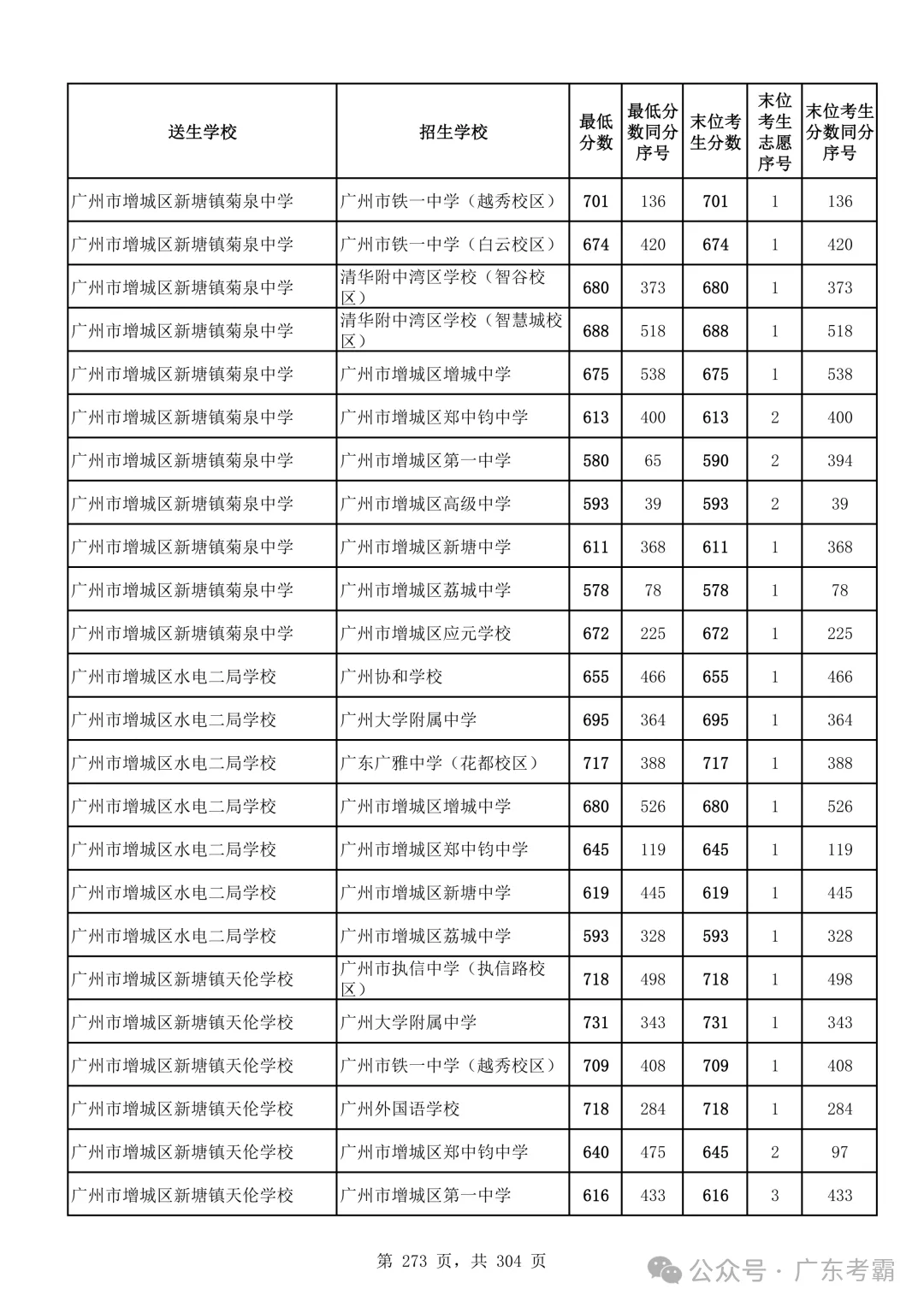 最低412分上普高!2026广州中考各批次录取分数线全汇总!27参考!-第277张图片-四季读书网 最低412分上普高!2026广州中考各批次录取分数线全汇总!27参考!-第277张图片-四季读书网