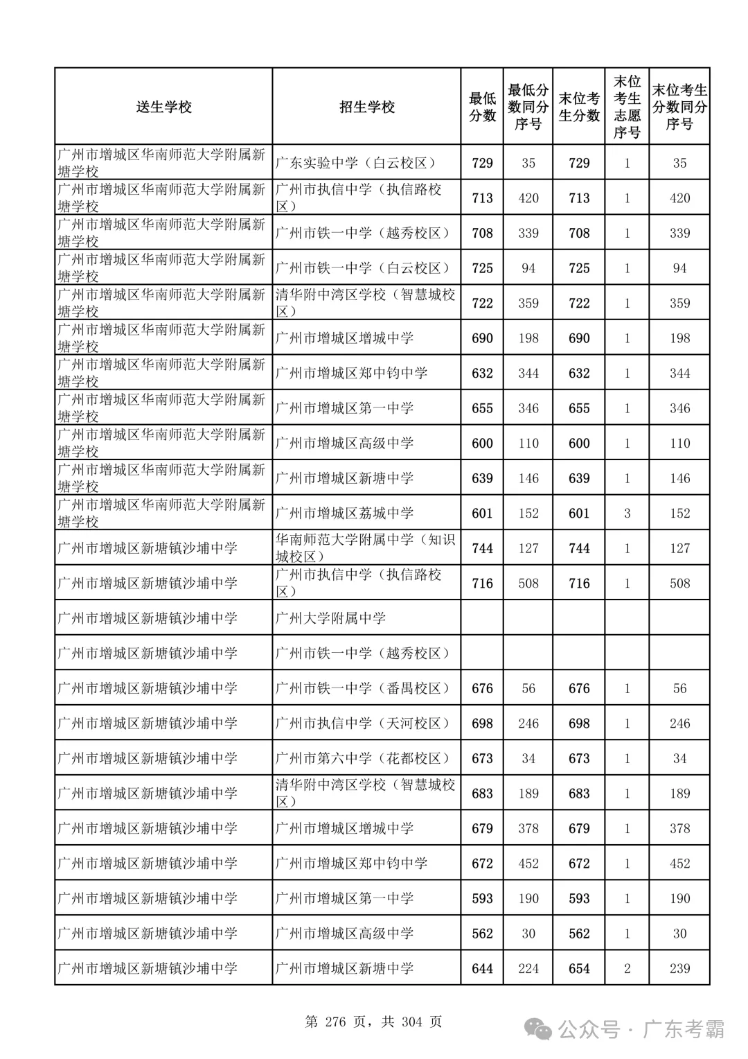 最低412分上普高!2026广州中考各批次录取分数线全汇总!27参考!-第280张图片-四季读书网 最低412分上普高!2026广州中考各批次录取分数线全汇总!27参考!-第280张图片-四季读书网