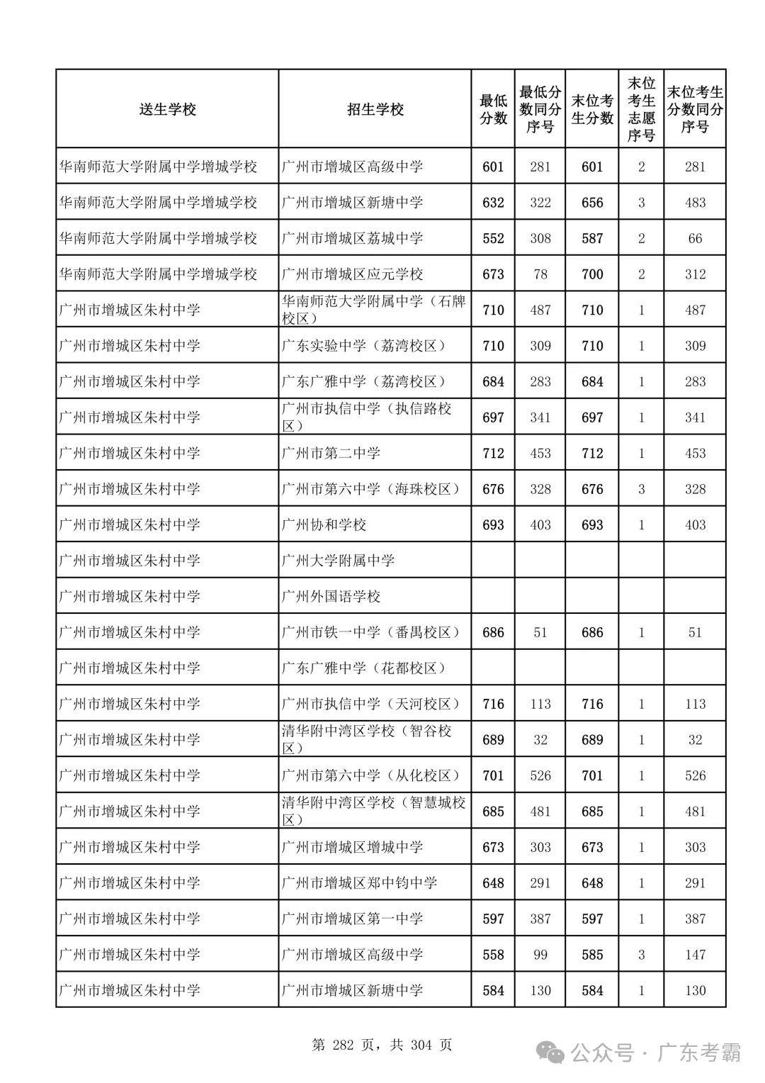 最低412分上普高!2026广州中考各批次录取分数线全汇总!27参考!-第286张图片-四季读书网 最低412分上普高!2026广州中考各批次录取分数线全汇总!27参考!-第286张图片-四季读书网