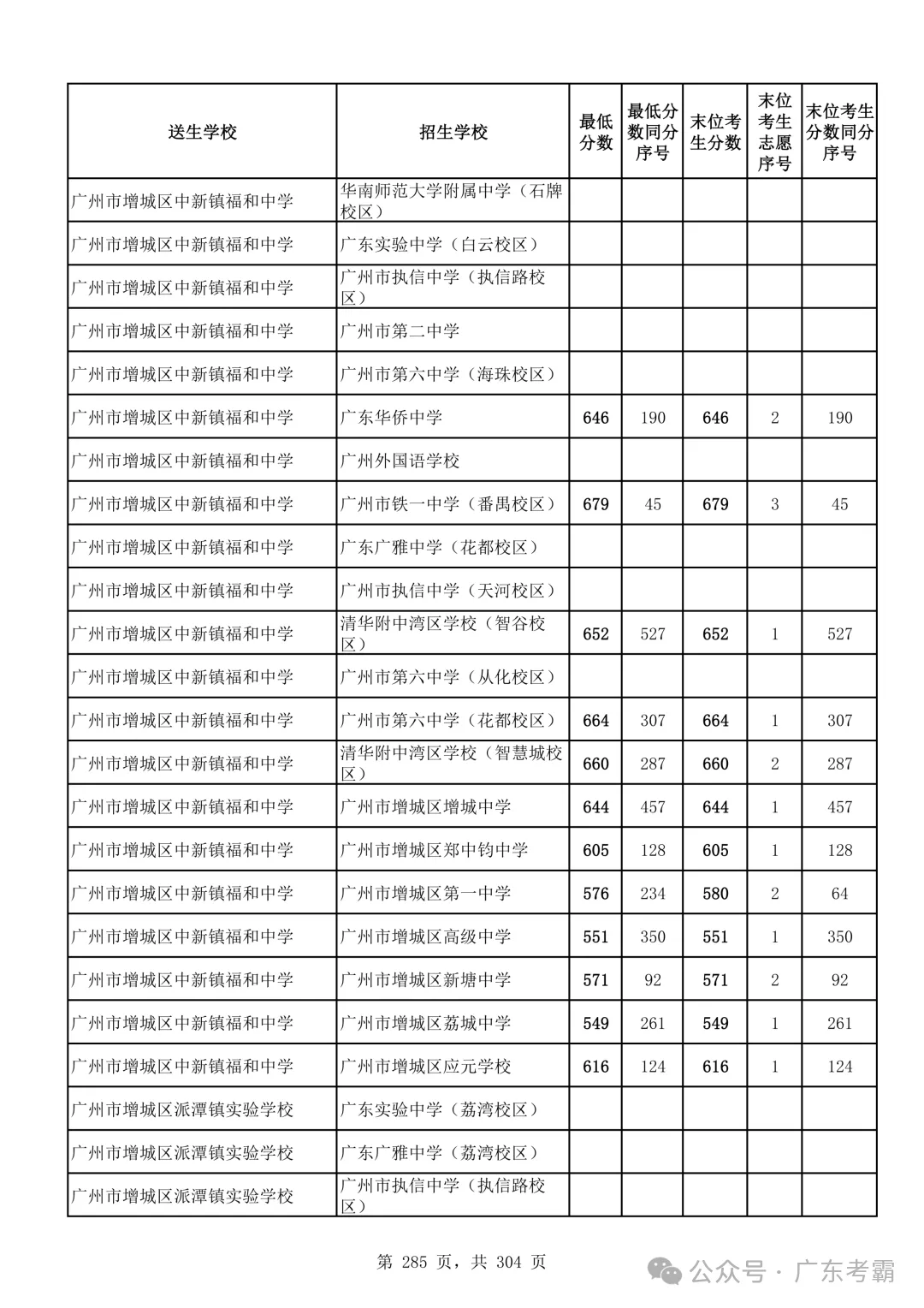 最低412分上普高!2026广州中考各批次录取分数线全汇总!27参考!-第289张图片-四季读书网 最低412分上普高!2026广州中考各批次录取分数线全汇总!27参考!-第289张图片-四季读书网