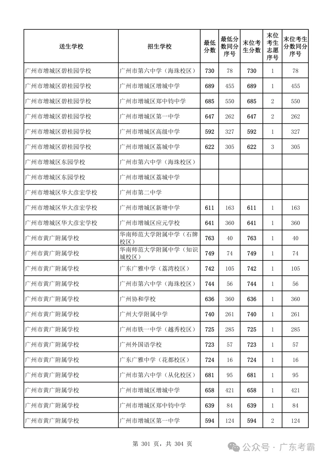 最低412分上普高!2026广州中考各批次录取分数线全汇总!27参考!-第305张图片-四季读书网 最低412分上普高!2026广州中考各批次录取分数线全汇总!27参考!-第305张图片-四季读书网