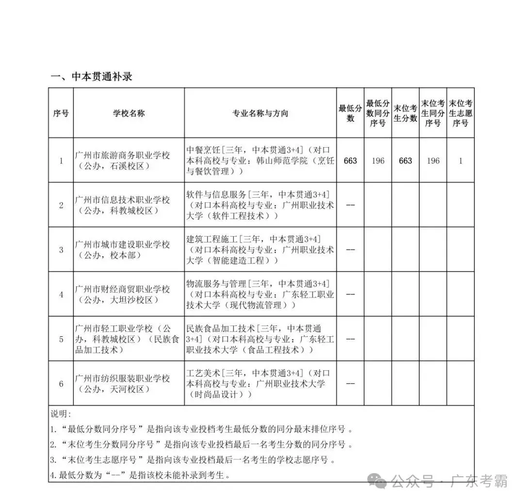 最低412分上普高!2026广州中考各批次录取分数线全汇总!27参考!-第311张图片-四季读书网 最低412分上普高!2026广州中考各批次录取分数线全汇总!27参考!-第311张图片-四季读书网